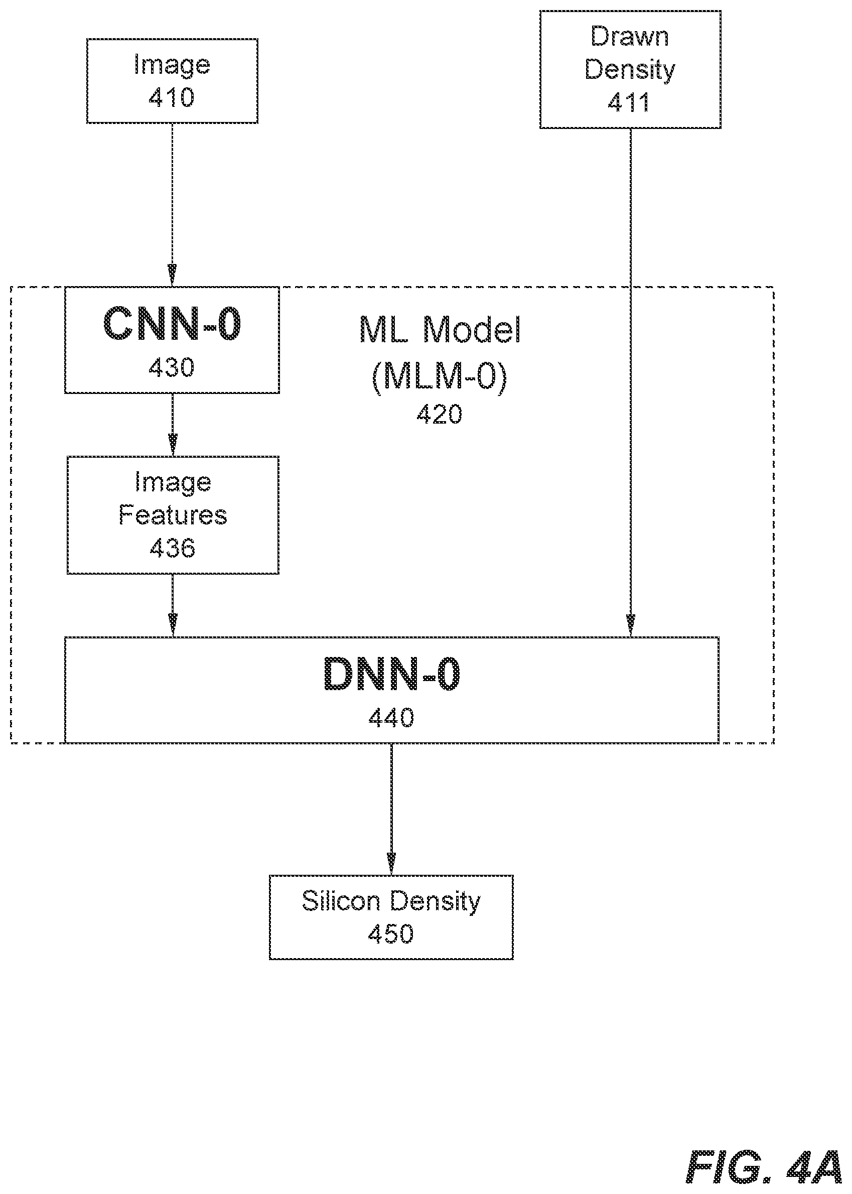 Patent US12307184 Figure 7 – Methods and systems for predicting silicon density for a metal layer of semi-conductor chip via machine learning
