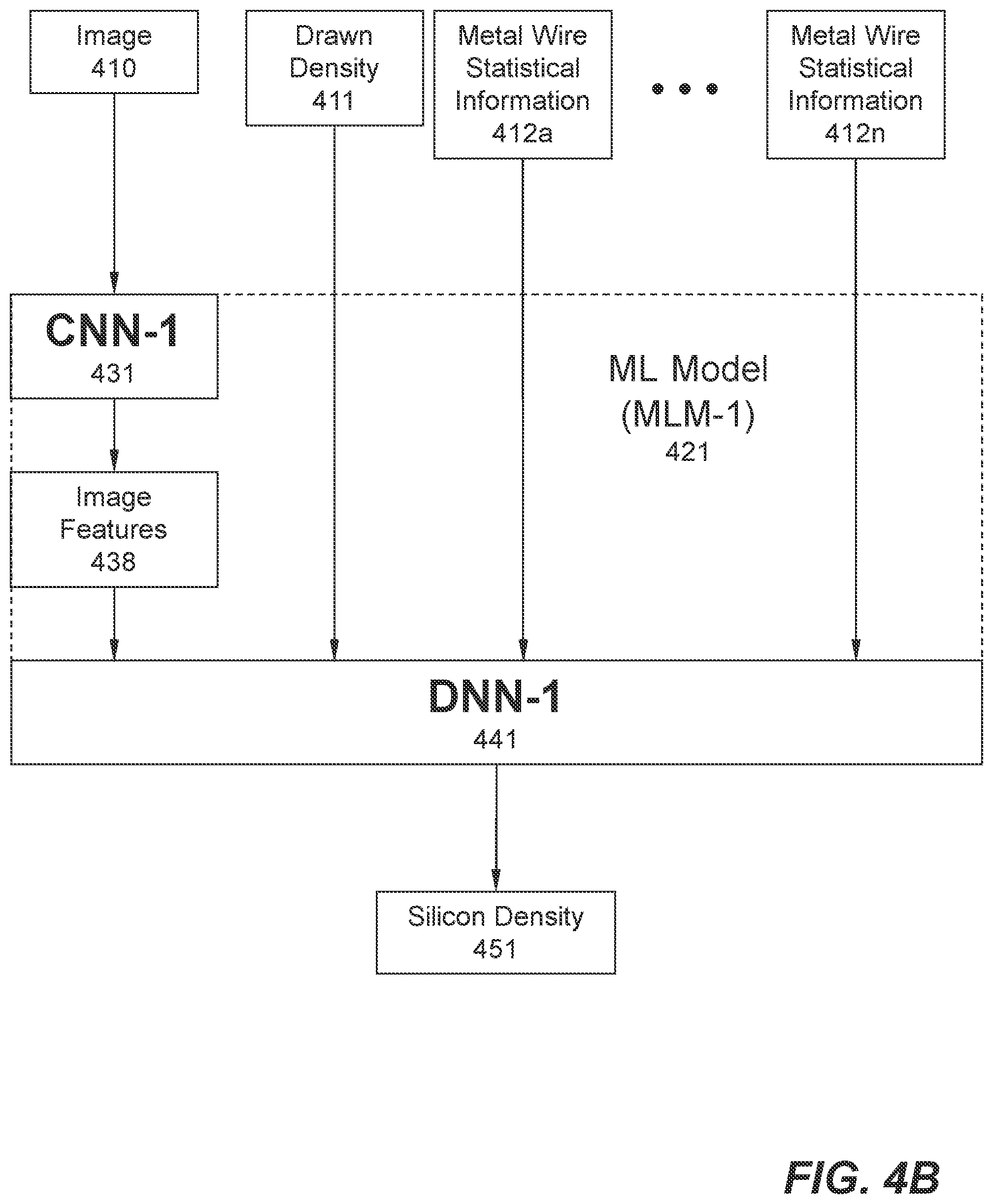 Patent US12307184 Figure 8 – Methods and systems for predicting silicon density for a metal layer of semi-conductor chip via machine learning
