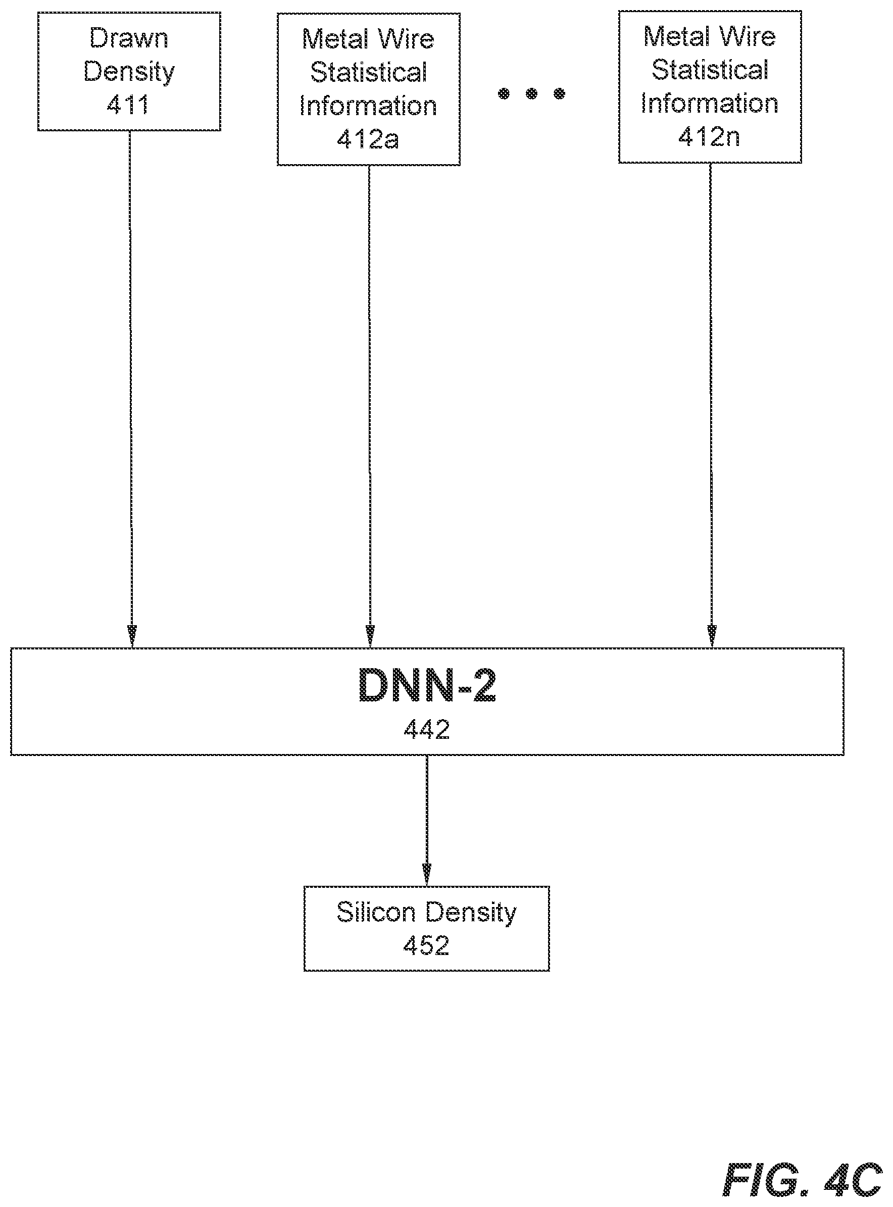 Patent US12307184 Figure 9 – Methods and systems for predicting silicon density for a metal layer of semi-conductor chip via machine learning