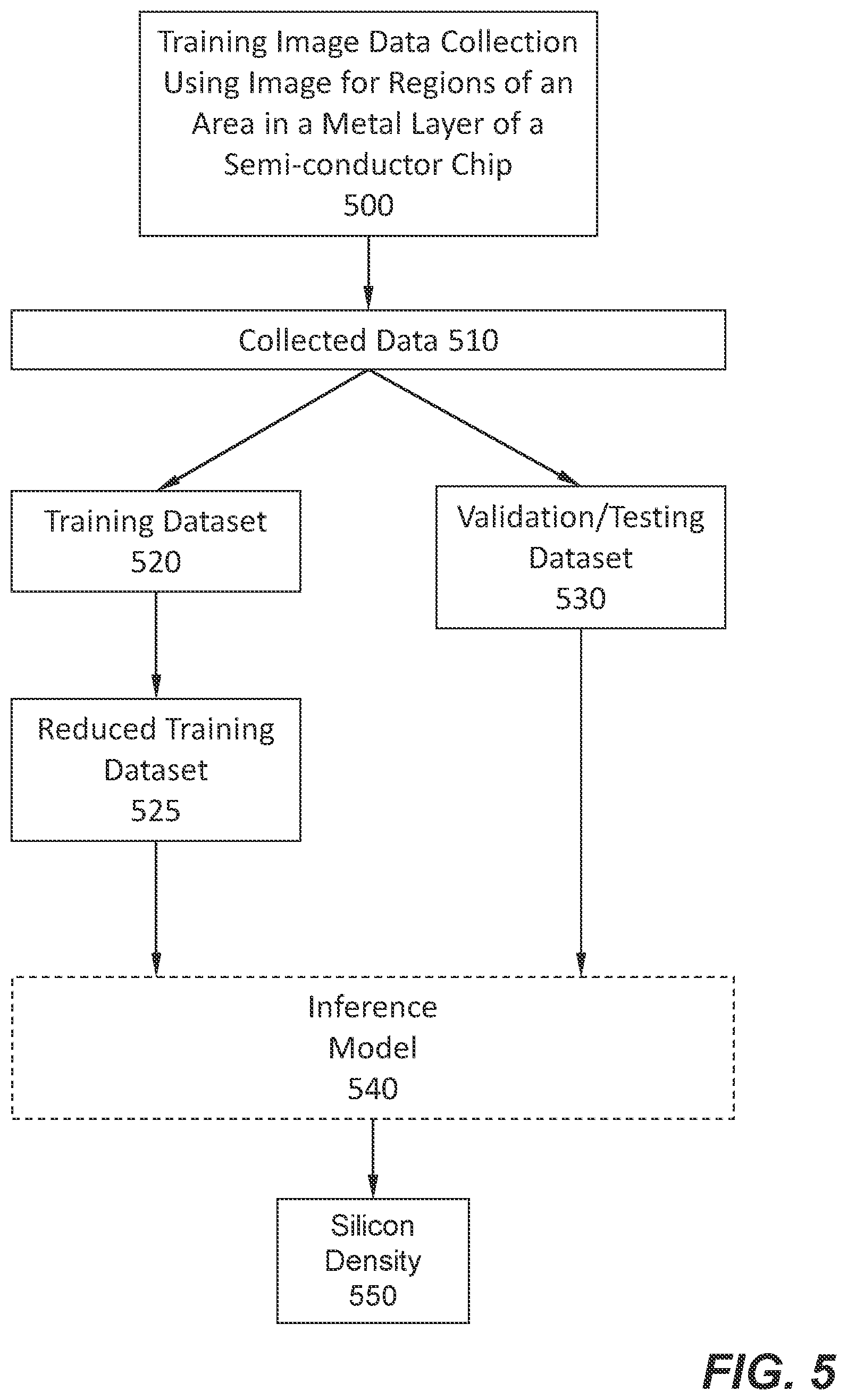 Patent US12307184 Figure 10 – Methods and systems for predicting silicon density for a metal layer of semi-conductor chip via machine learning