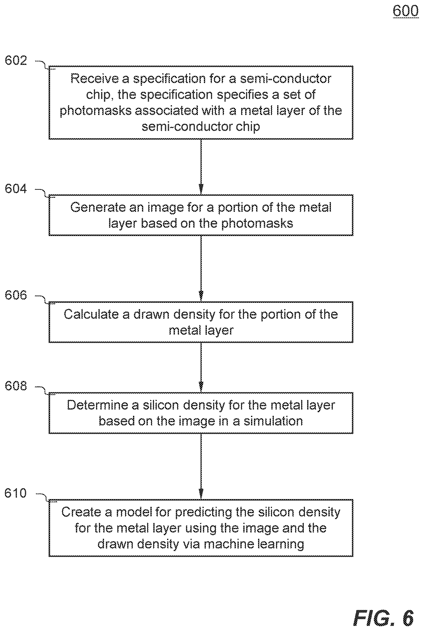 Patent US12307184 Figure 11 – Methods and systems for predicting silicon density for a metal layer of semi-conductor chip via machine learning
