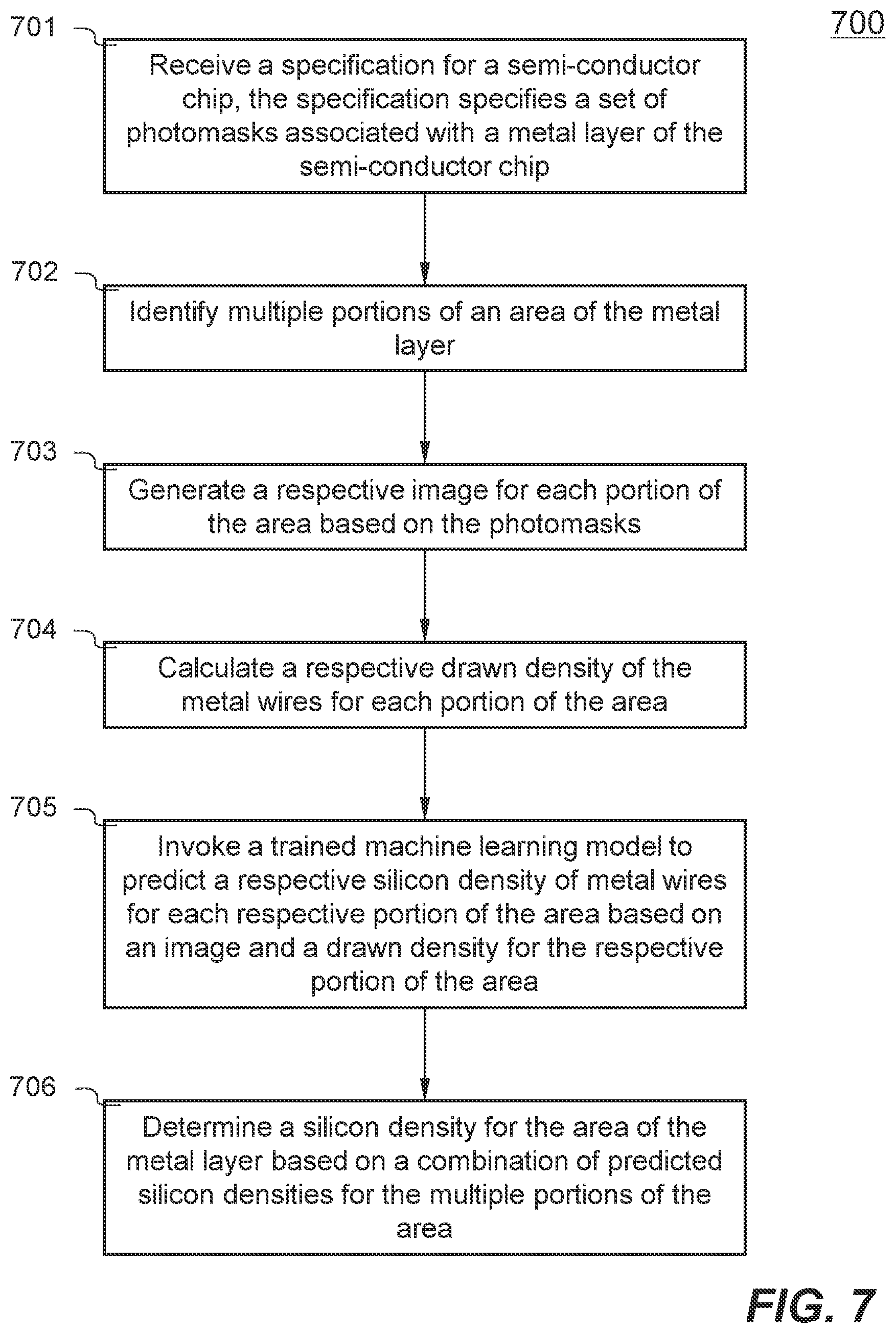 Patent US12307184 Figure 12 – Methods and systems for predicting silicon density for a metal layer of semi-conductor chip via machine learning