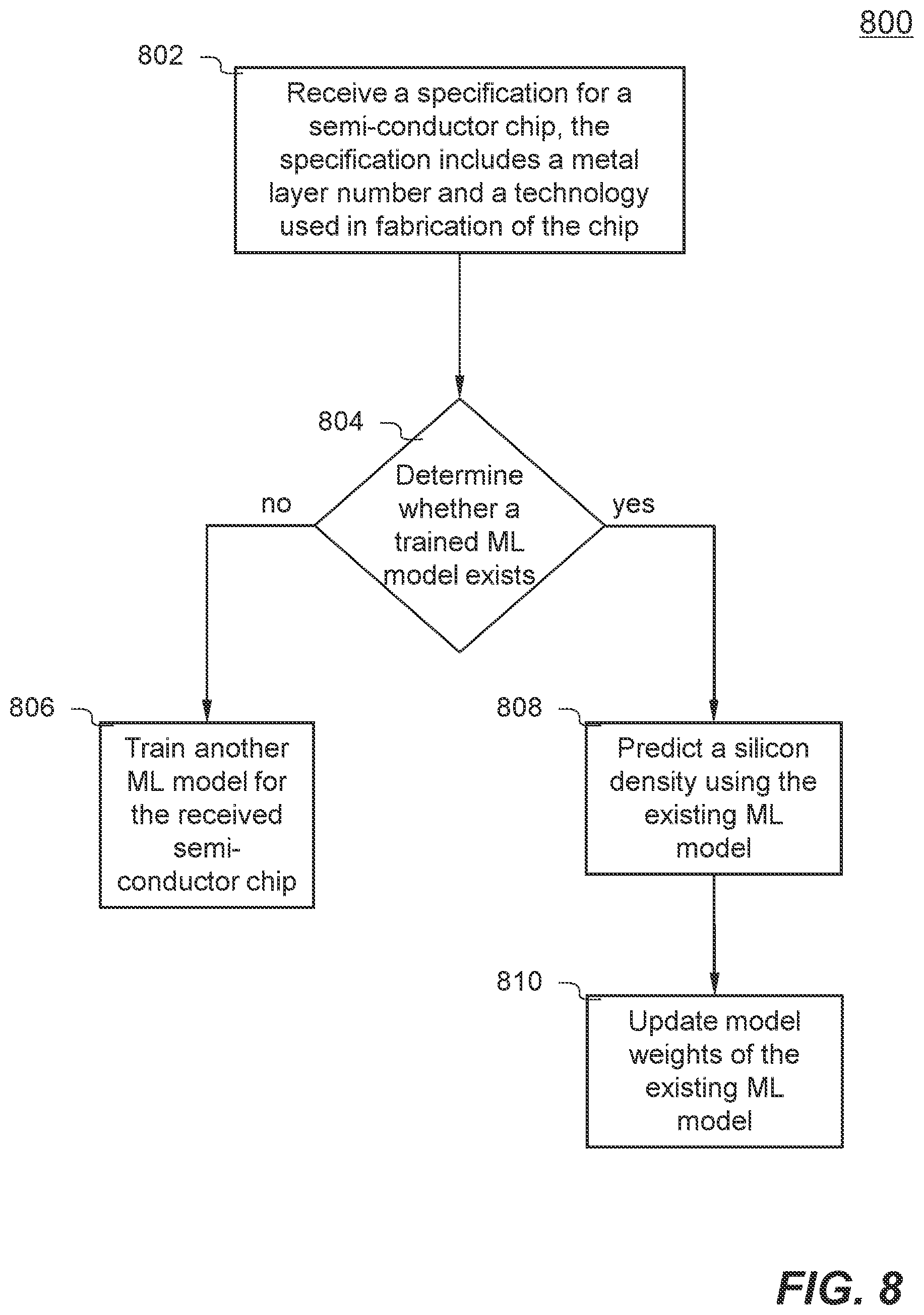 Patent US12307184 Figure 13 – Methods and systems for predicting silicon density for a metal layer of semi-conductor chip via machine learning
