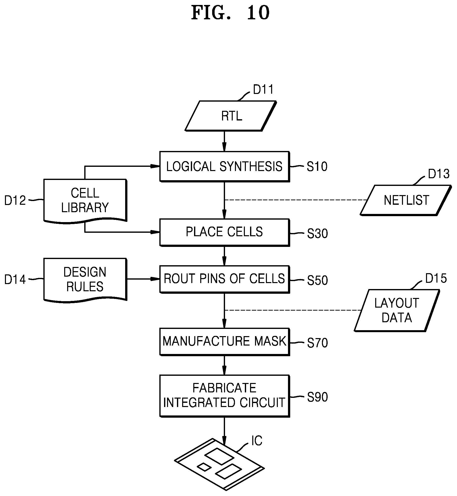 Patent US12307185 Figure 19 – Integrated circuit providing increased pin access points and method of designing the same