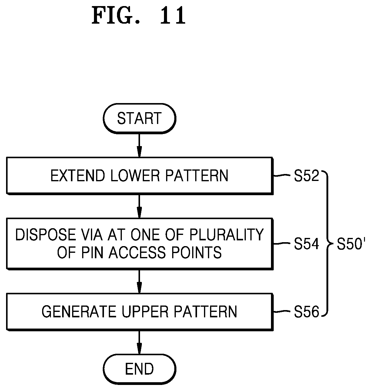Patent US12307185 Figure 20 – Integrated circuit providing increased pin access points and method of designing the same
