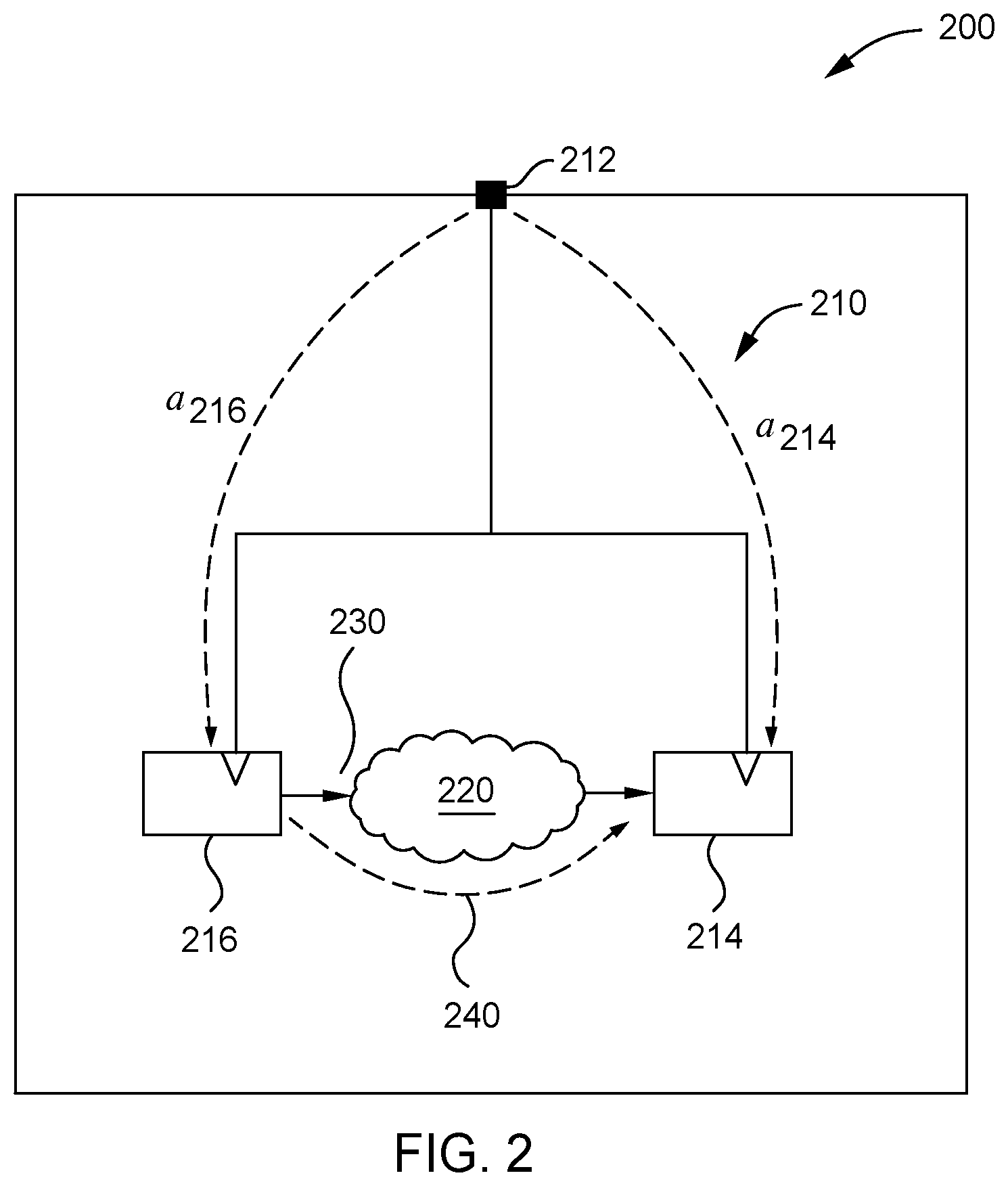 Patent US12307187 Figure 2 – Circuit design having an improved clock tree