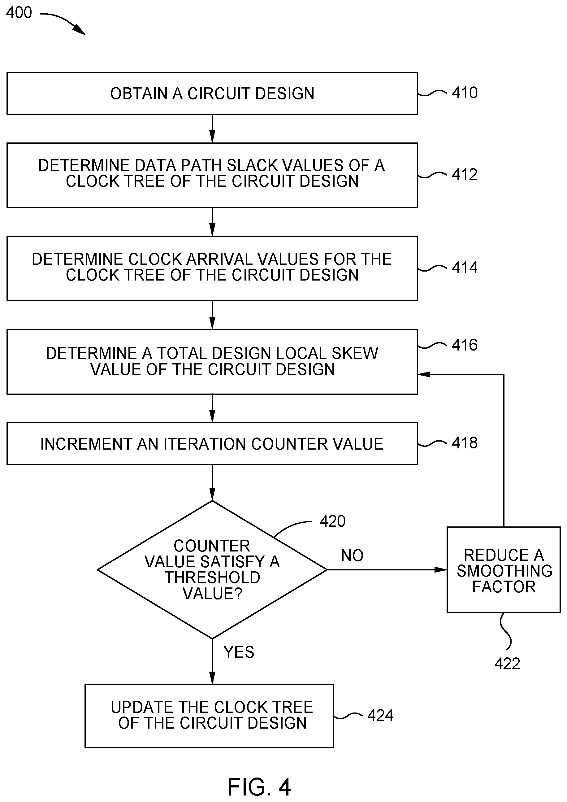 Patent US12307187 Figure 4 – Circuit design having an improved clock tree