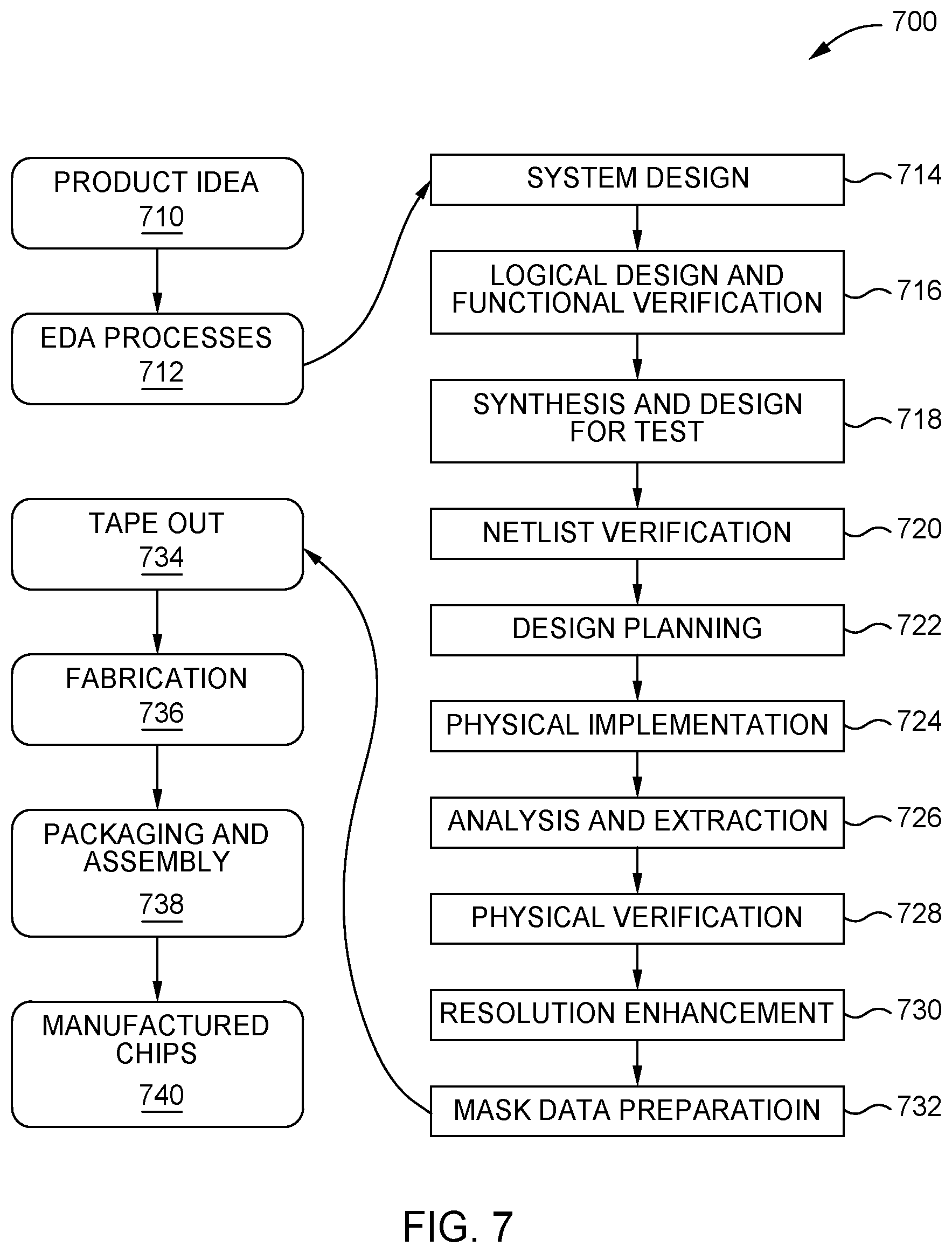 Patent US12307187 Figure 6 – Circuit design having an improved clock tree