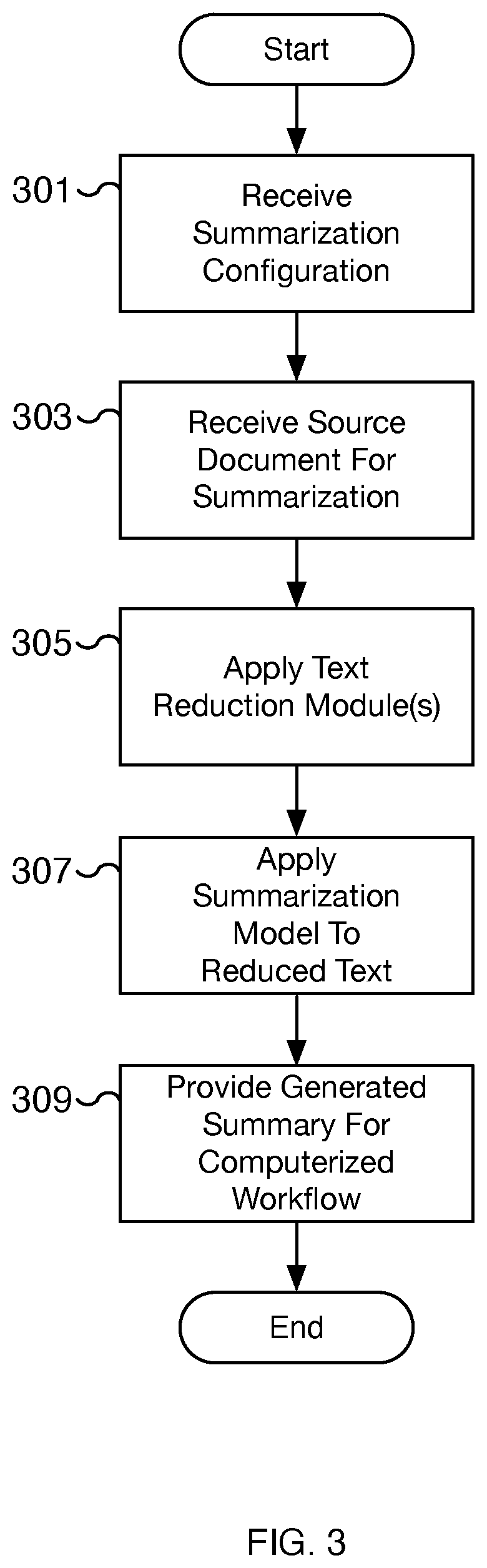 Patent US12307188 Figure 3 – Labeled clustering preprocessing for natural language processing