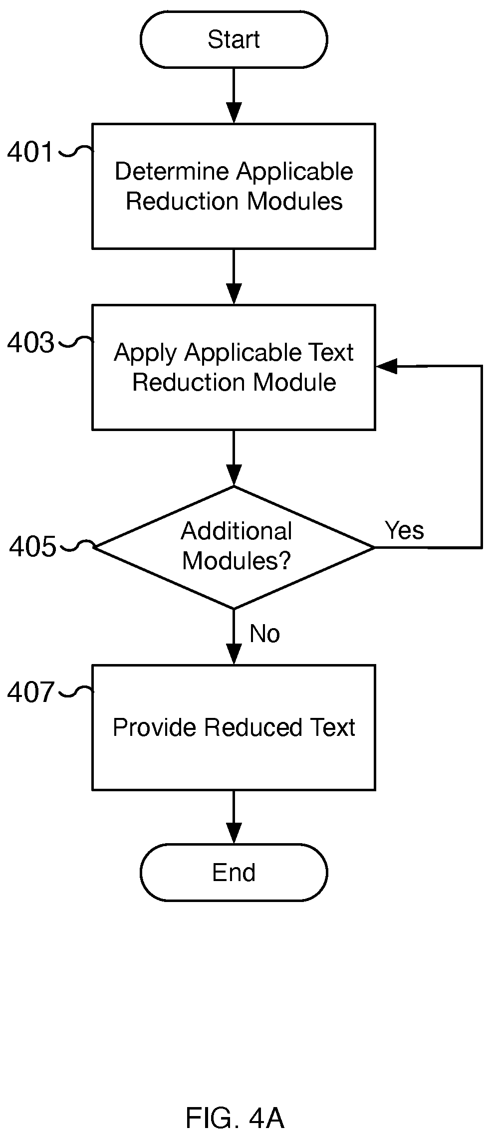 Patent US12307188 Figure 4 – Labeled clustering preprocessing for natural language processing
