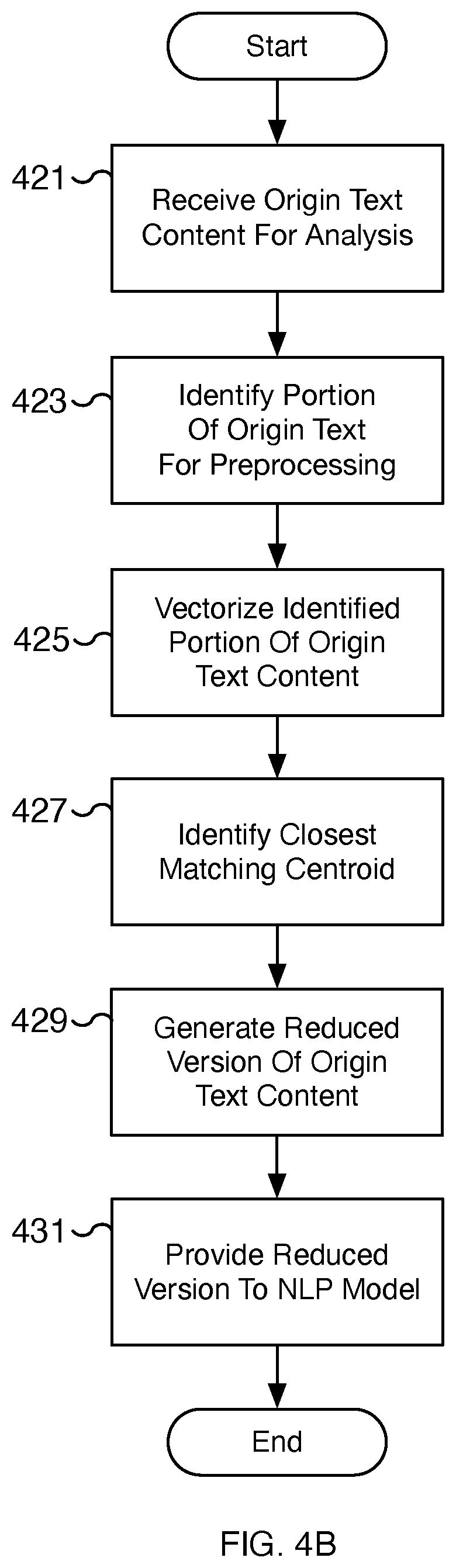 Patent US12307188 Figure 5 – Labeled clustering preprocessing for natural language processing