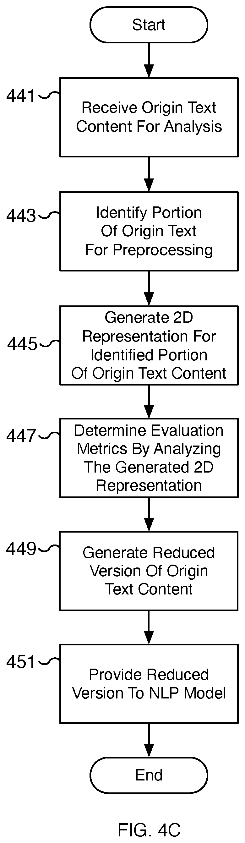 Patent US12307188 Figure 6 – Labeled clustering preprocessing for natural language processing