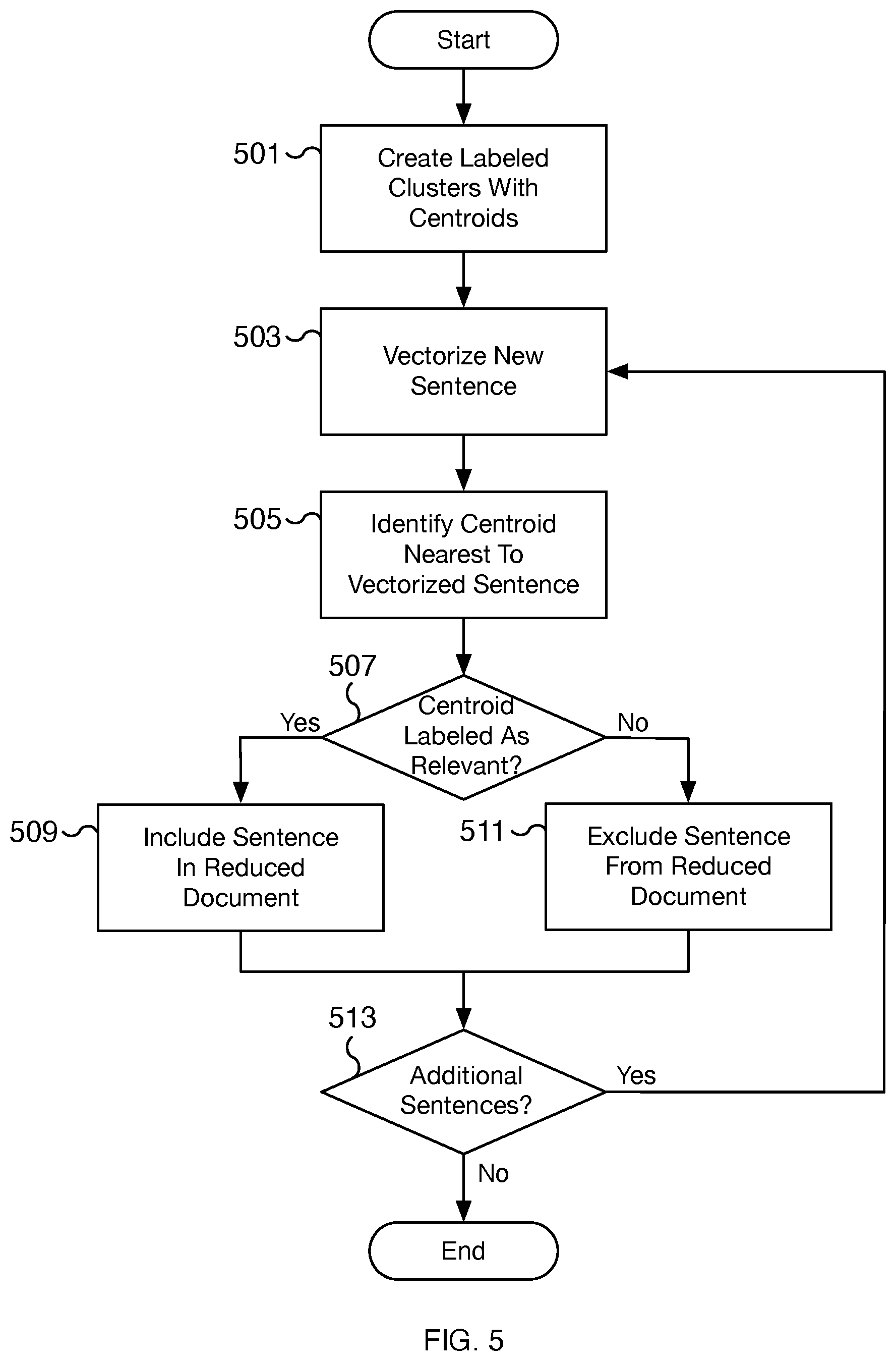 Patent US12307188 Figure 7 – Labeled clustering preprocessing for natural language processing