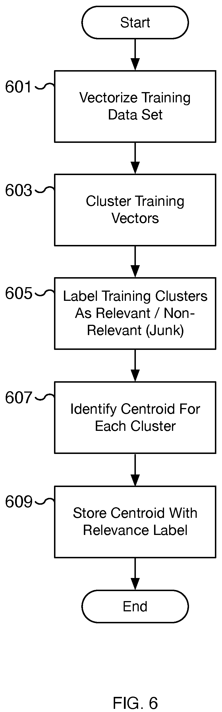 Patent US12307188 Figure 8 – Labeled clustering preprocessing for natural language processing