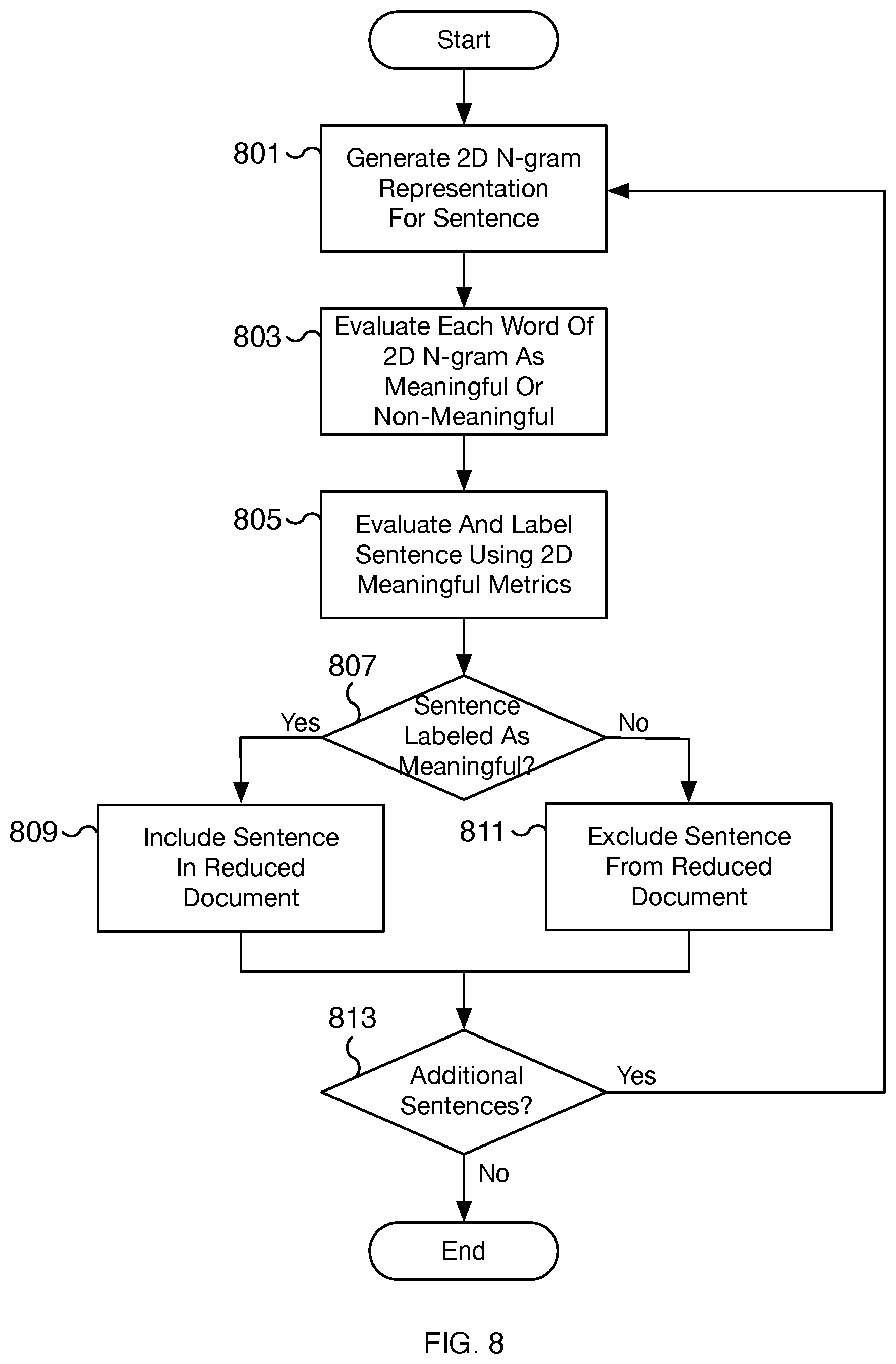 Patent US12307188 Figure 11 – Labeled clustering preprocessing for natural language processing