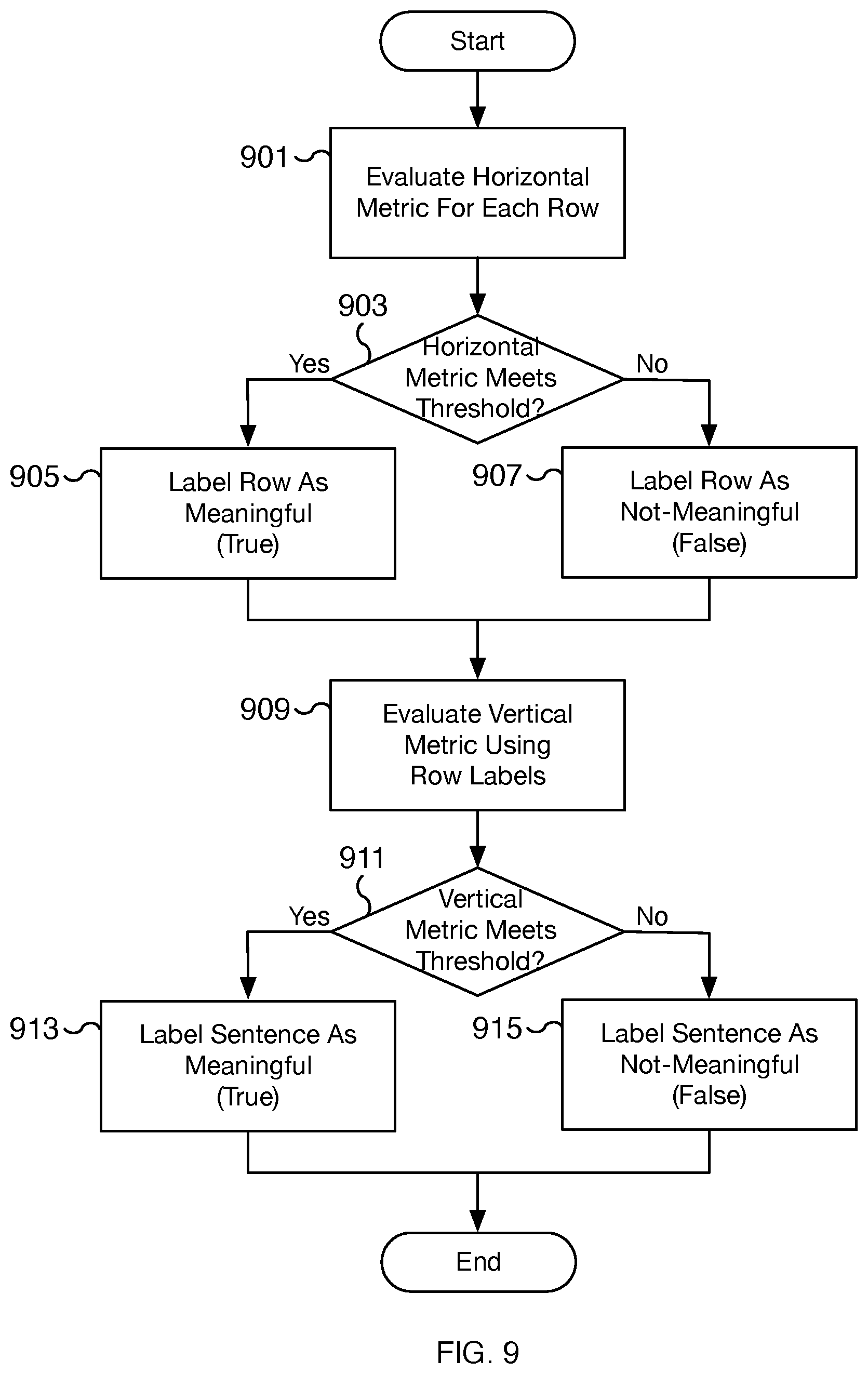 Patent US12307188 Figure 12 – Labeled clustering preprocessing for natural language processing