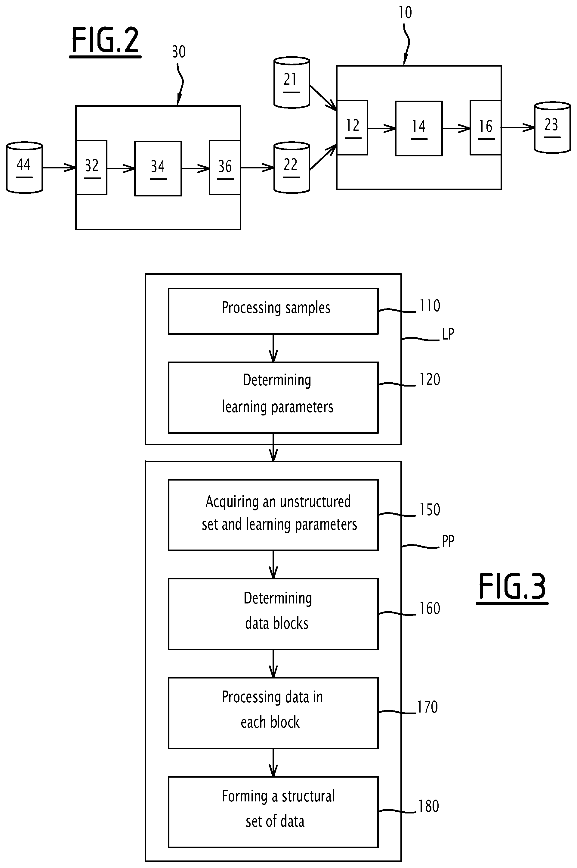 Patent US12307190 Figure 2 – Standardized form recognition method, associated computer program product, processing and learning systems