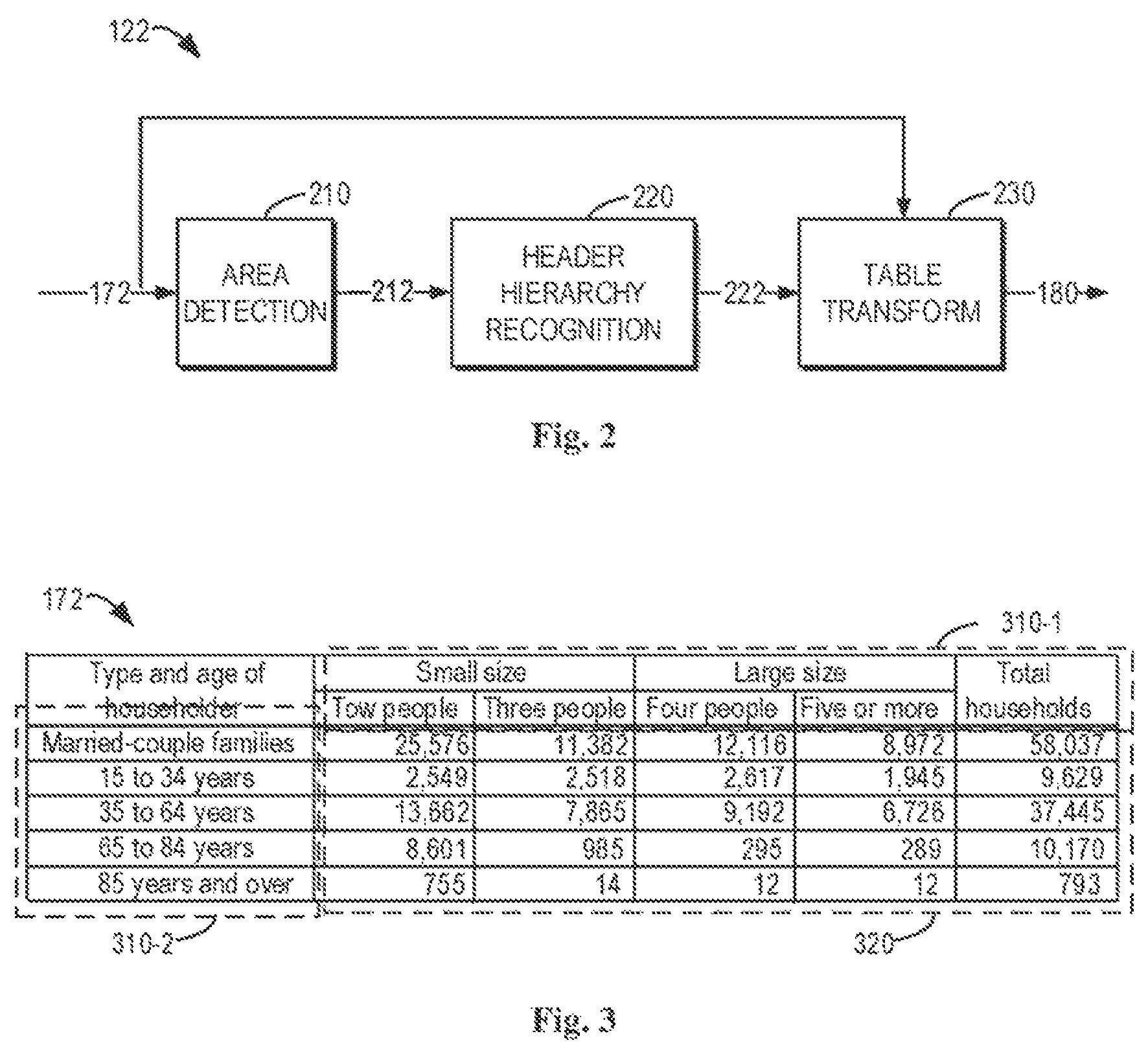 Patent US12307193 Figure 2 – Spreadsheet table transformation
