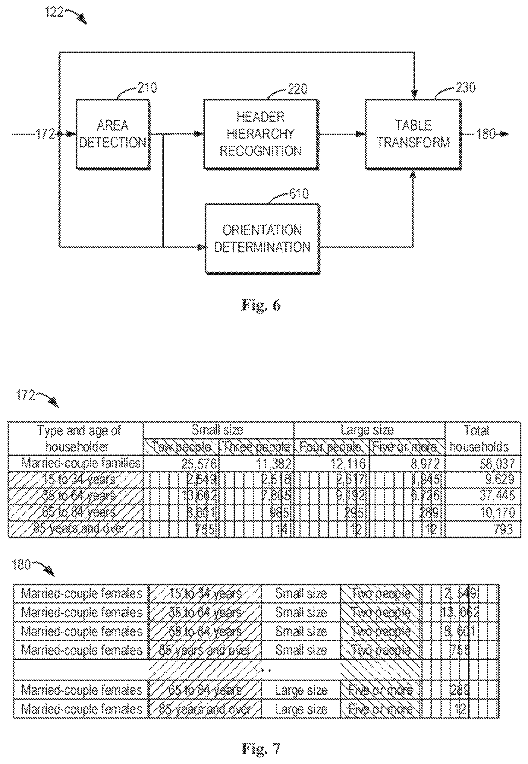 Patent US12307193 Figure 5 – Spreadsheet table transformation