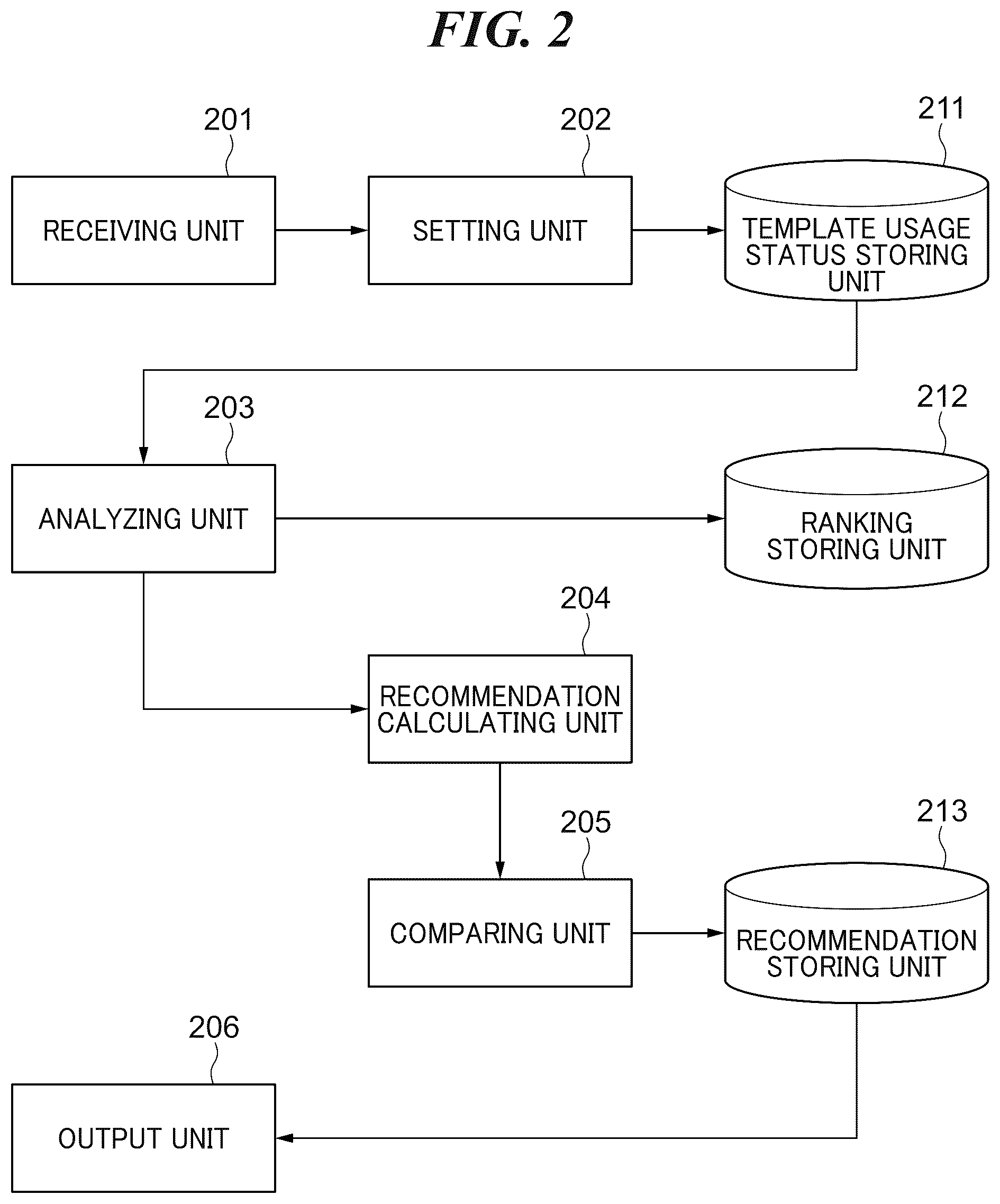 Patent US12307195 Figure 2 – Information processing apparatus capable of appropriately using a plurality of content recommendation methods in response to user's usage status, control method for information processing apparatus, and storage medium