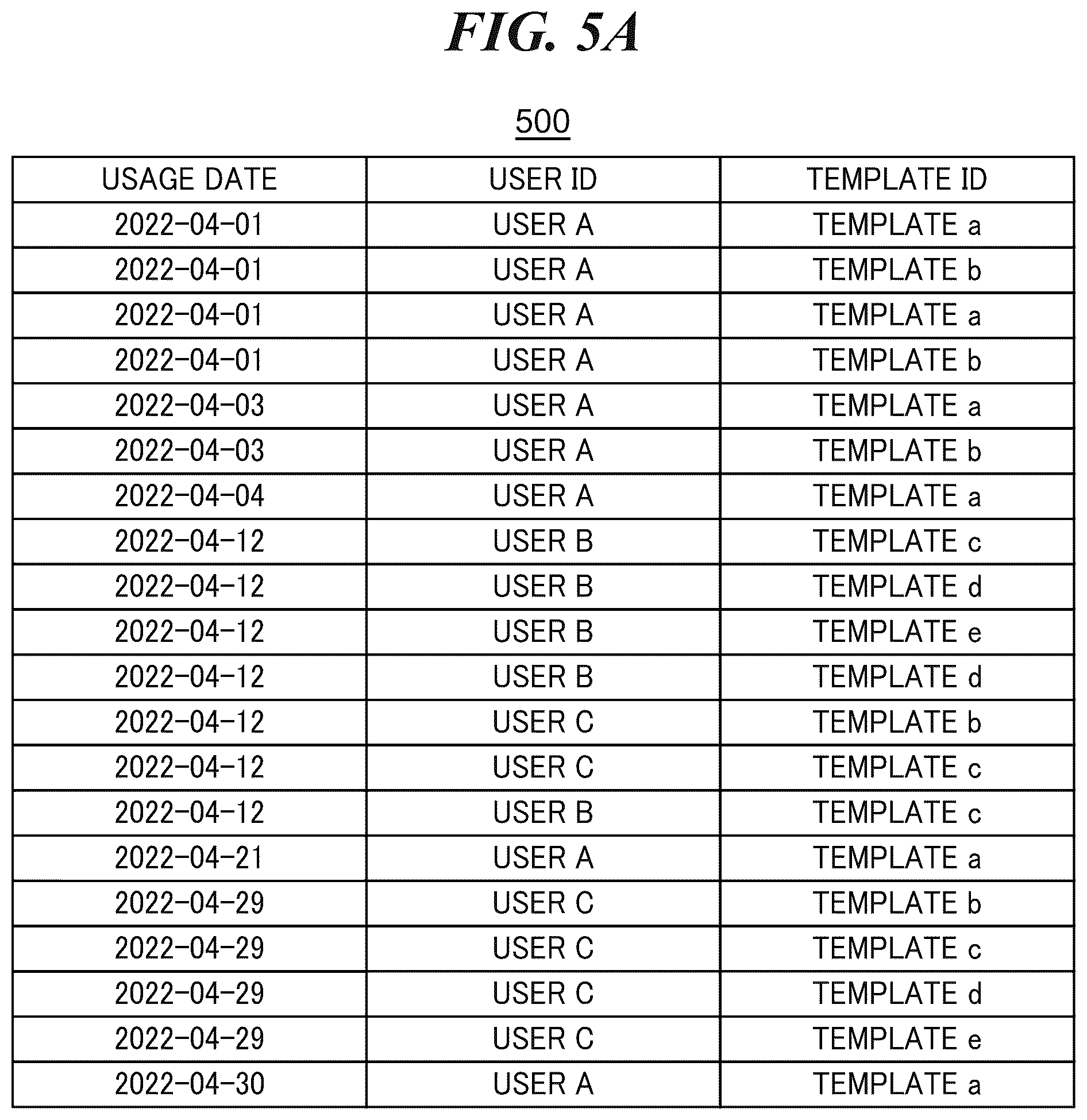 Patent US12307195 Figure 5 – Information processing apparatus capable of appropriately using a plurality of content recommendation methods in response to user's usage status, control method for information processing apparatus, and storage medium