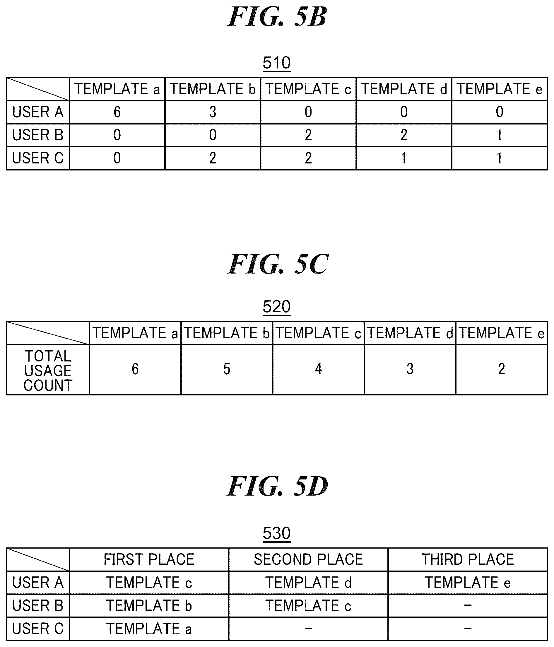 Patent US12307195 Figure 6 – Information processing apparatus capable of appropriately using a plurality of content recommendation methods in response to user's usage status, control method for information processing apparatus, and storage medium