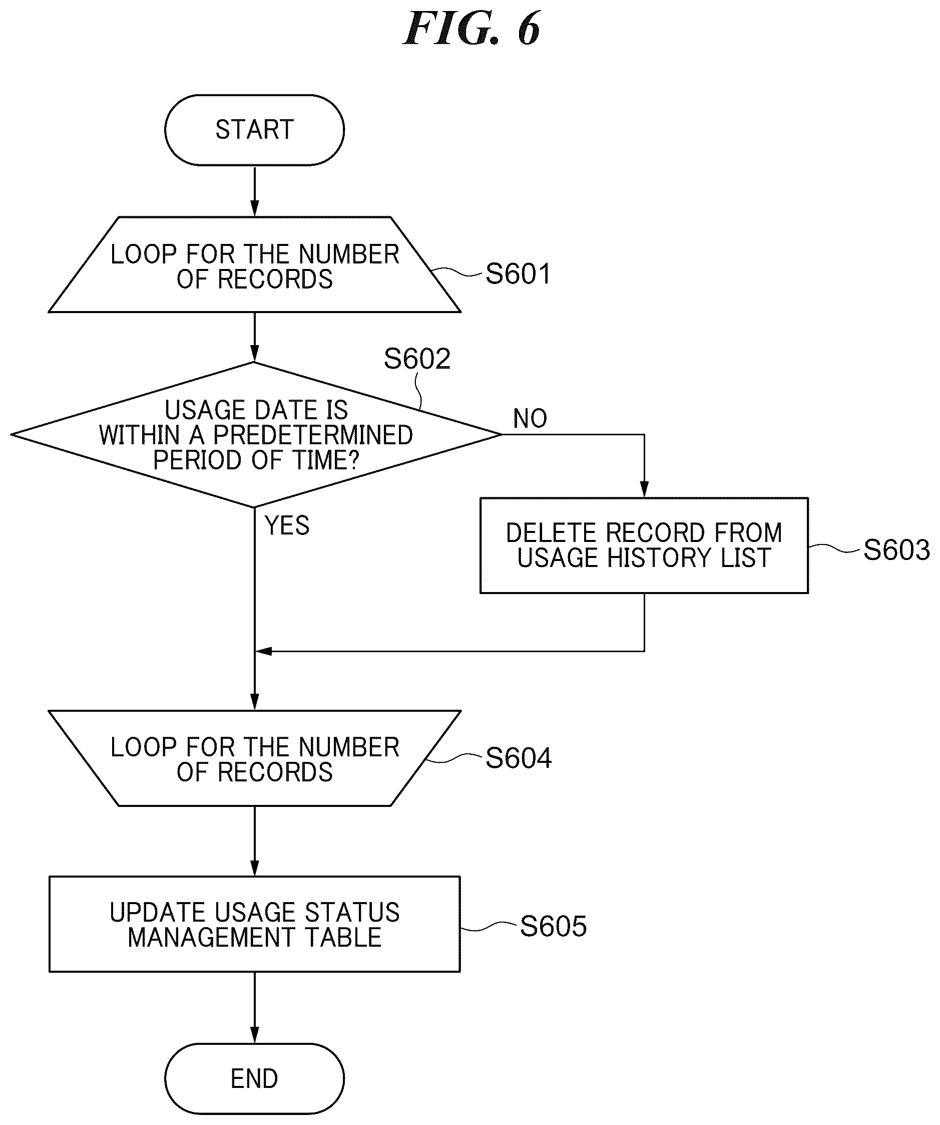 Patent US12307195 Figure 7 – Information processing apparatus capable of appropriately using a plurality of content recommendation methods in response to user's usage status, control method for information processing apparatus, and storage medium