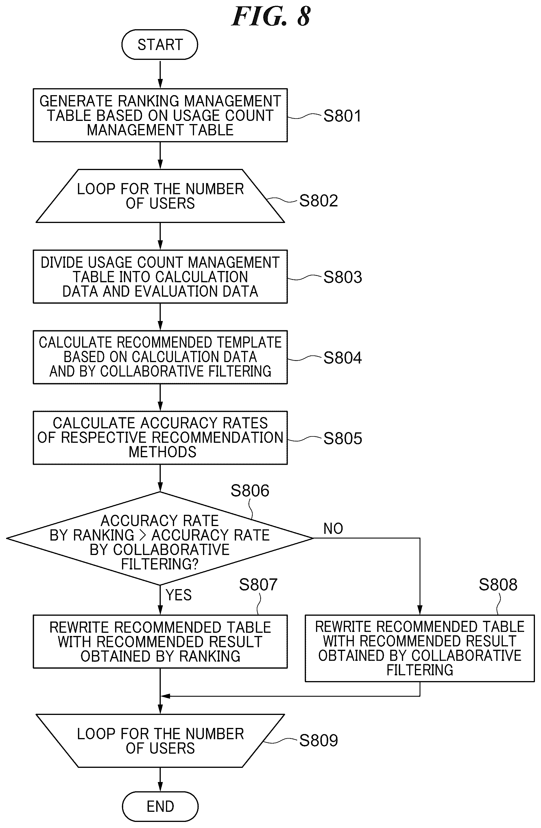Patent US12307195 Figure 9 – Information processing apparatus capable of appropriately using a plurality of content recommendation methods in response to user's usage status, control method for information processing apparatus, and storage medium
