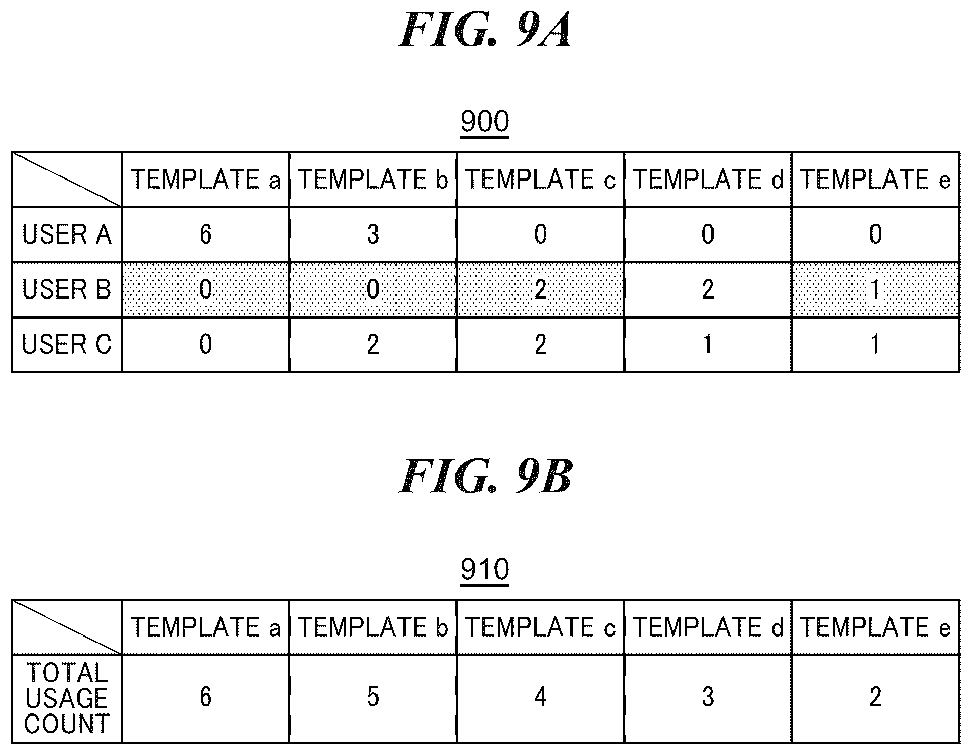 Patent US12307195 Figure 10 – Information processing apparatus capable of appropriately using a plurality of content recommendation methods in response to user's usage status, control method for information processing apparatus, and storage medium