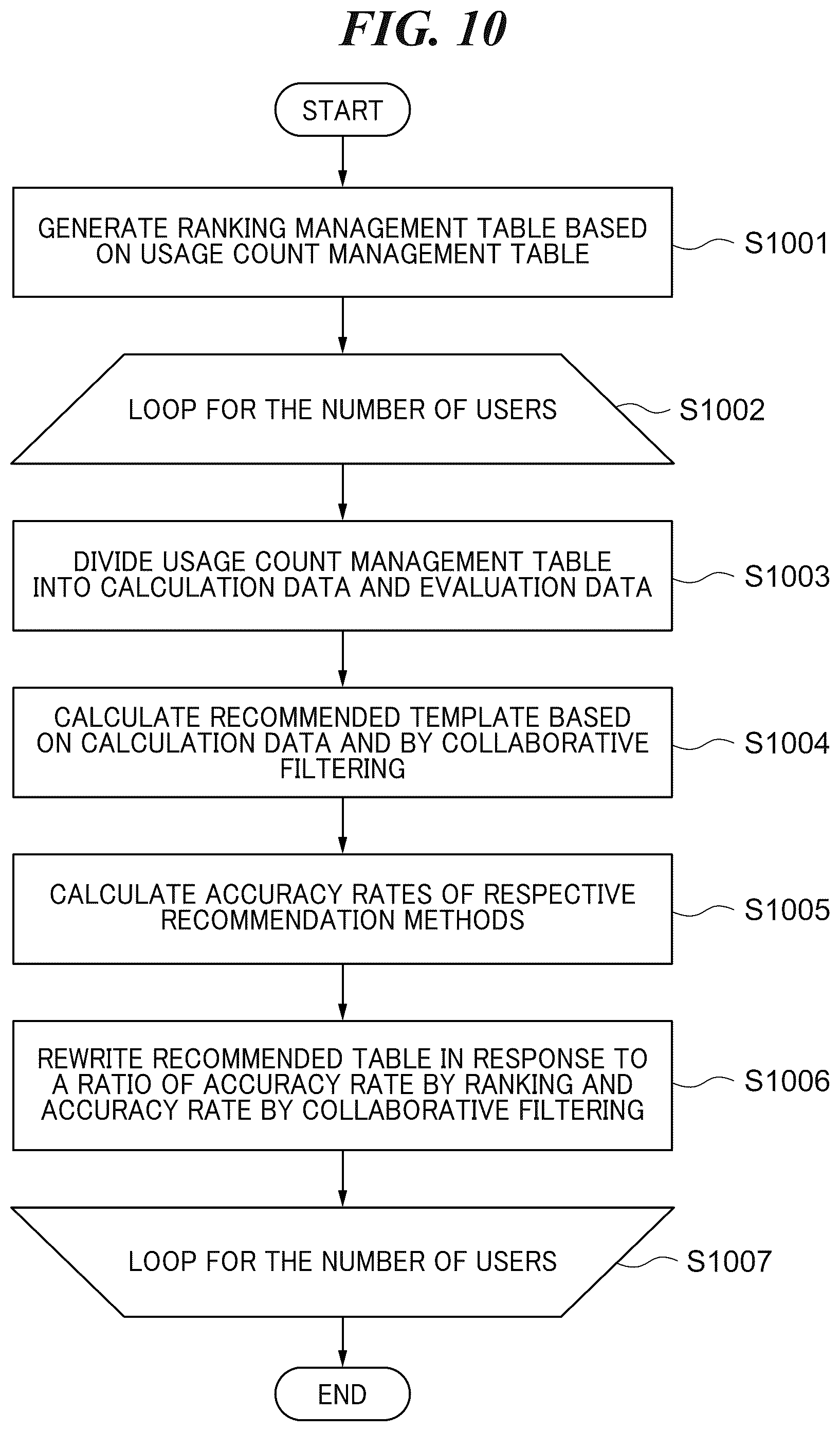 Patent US12307195 Figure 12 – Information processing apparatus capable of appropriately using a plurality of content recommendation methods in response to user's usage status, control method for information processing apparatus, and storage medium
