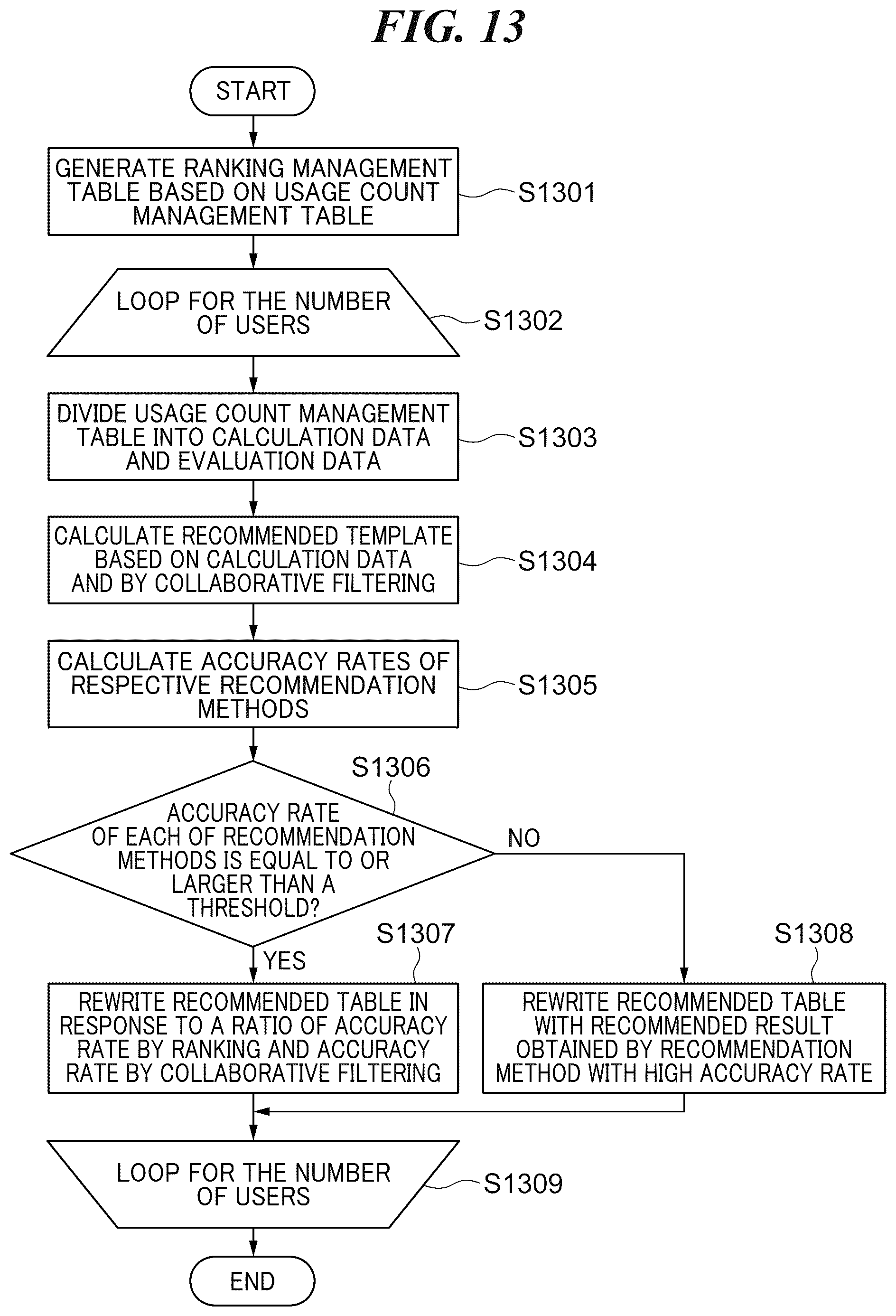 Patent US12307195 Figure 16 – Information processing apparatus capable of appropriately using a plurality of content recommendation methods in response to user's usage status, control method for information processing apparatus, and storage medium