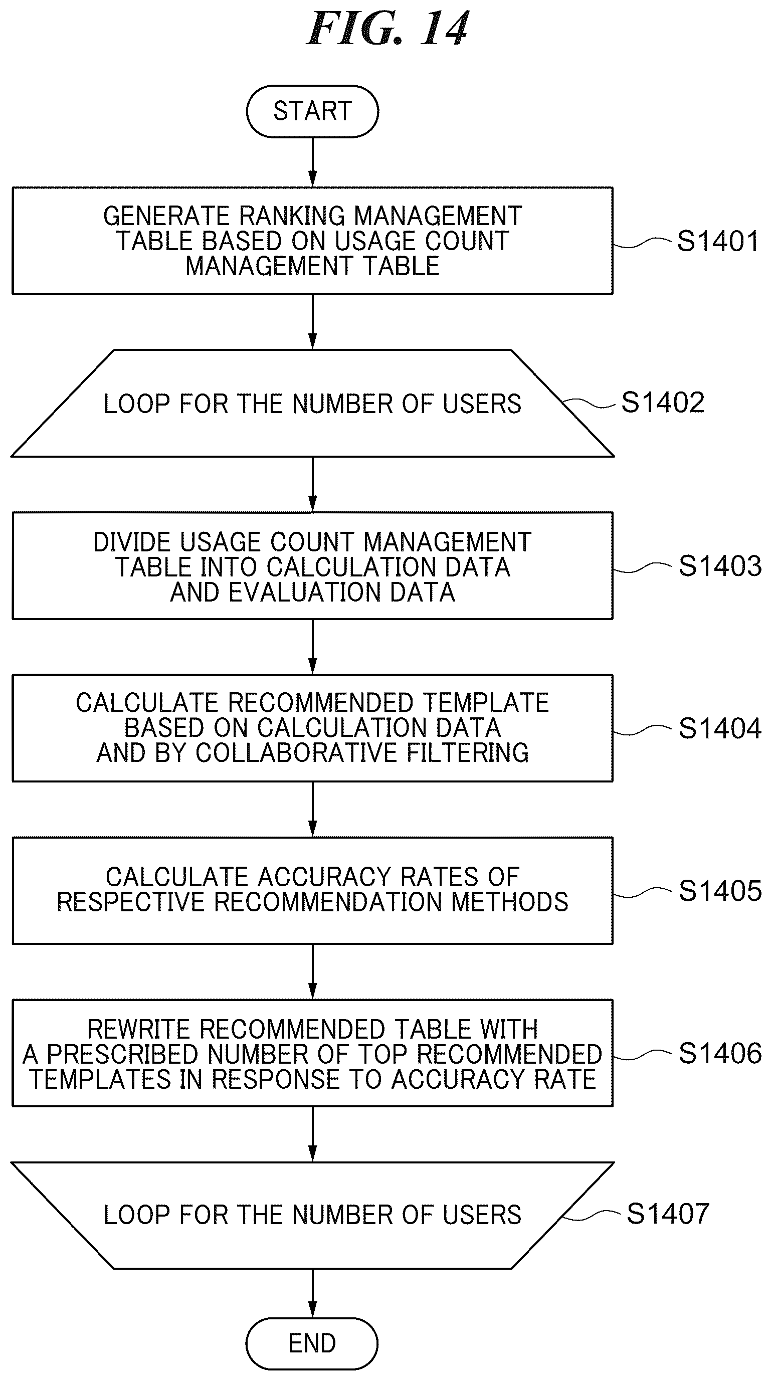 Patent US12307195 Figure 17 – Information processing apparatus capable of appropriately using a plurality of content recommendation methods in response to user's usage status, control method for information processing apparatus, and storage medium
