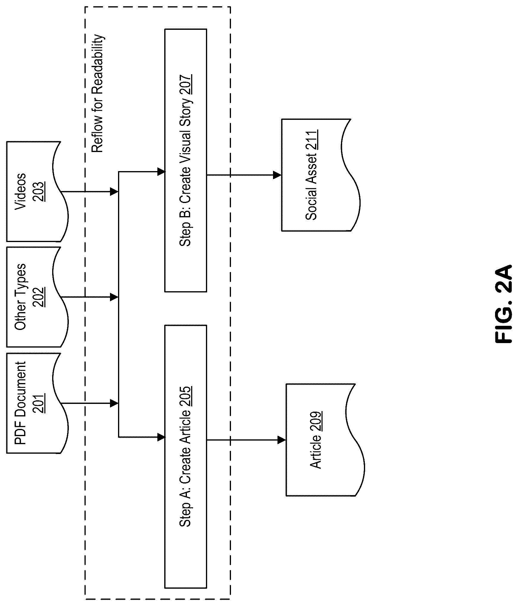 Patent US12307197 Figure 2 – Systems and methods for generating social assets from electronic publications