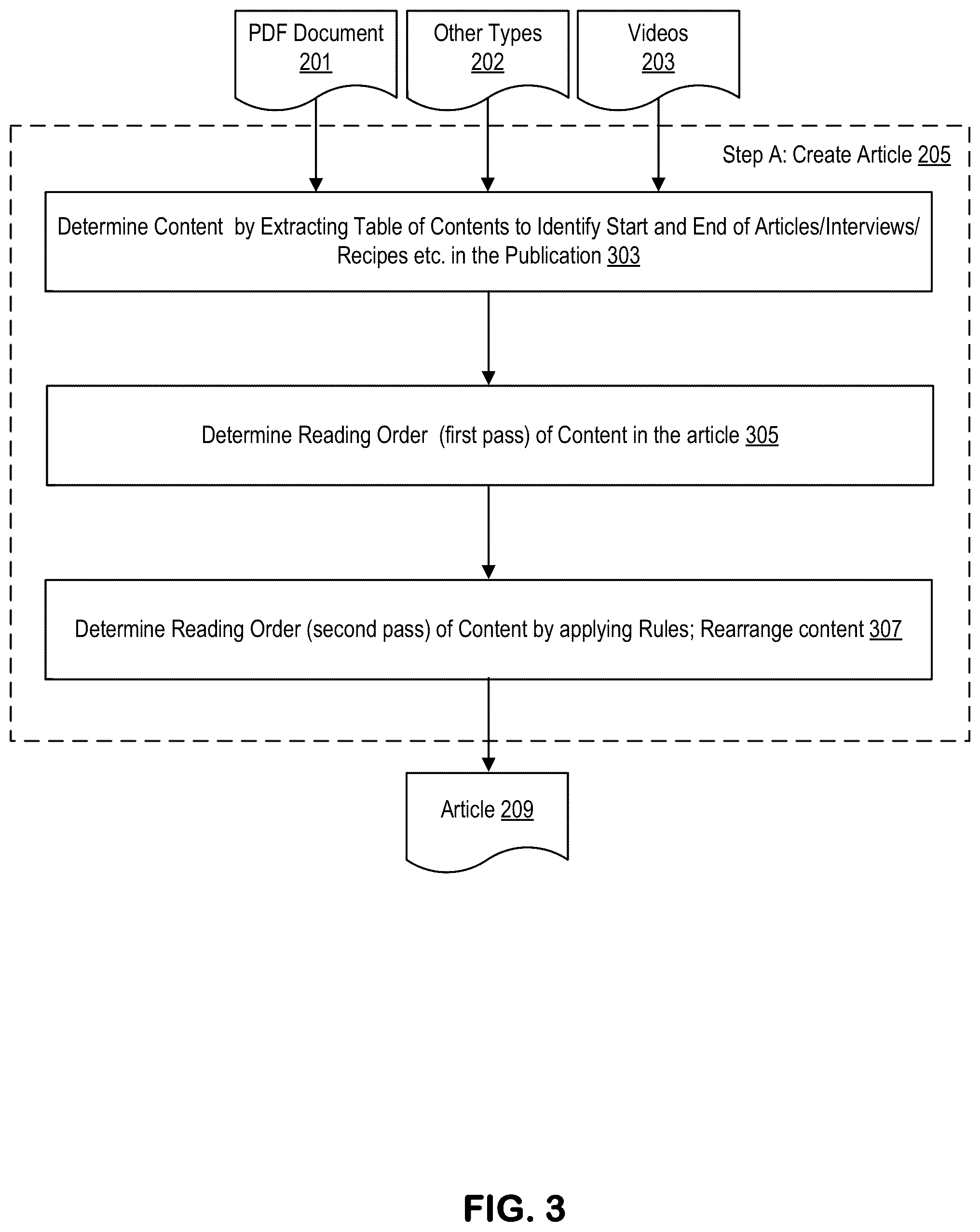 Patent US12307197 Figure 4 – Systems and methods for generating social assets from electronic publications