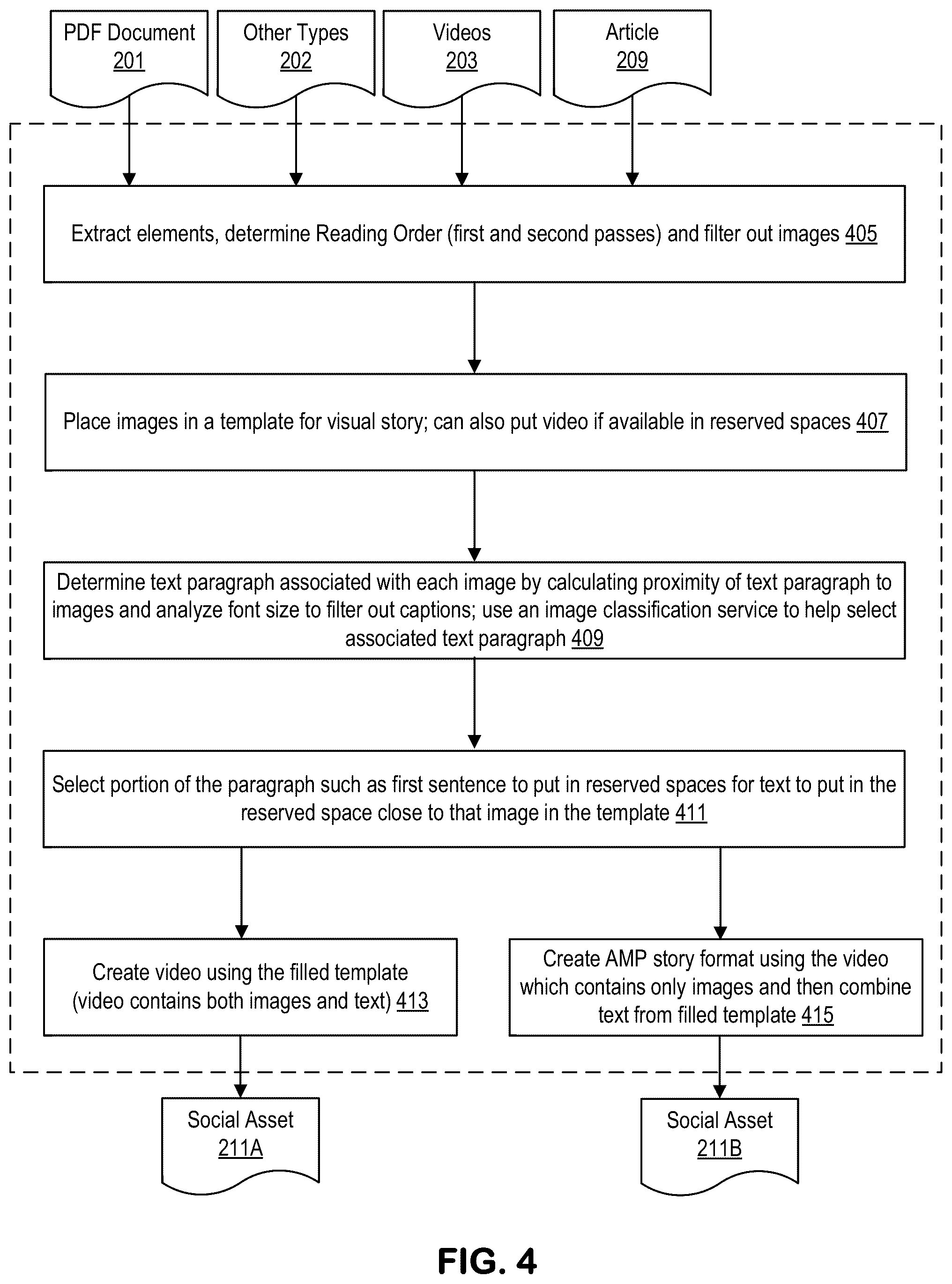 Patent US12307197 Figure 5 – Systems and methods for generating social assets from electronic publications