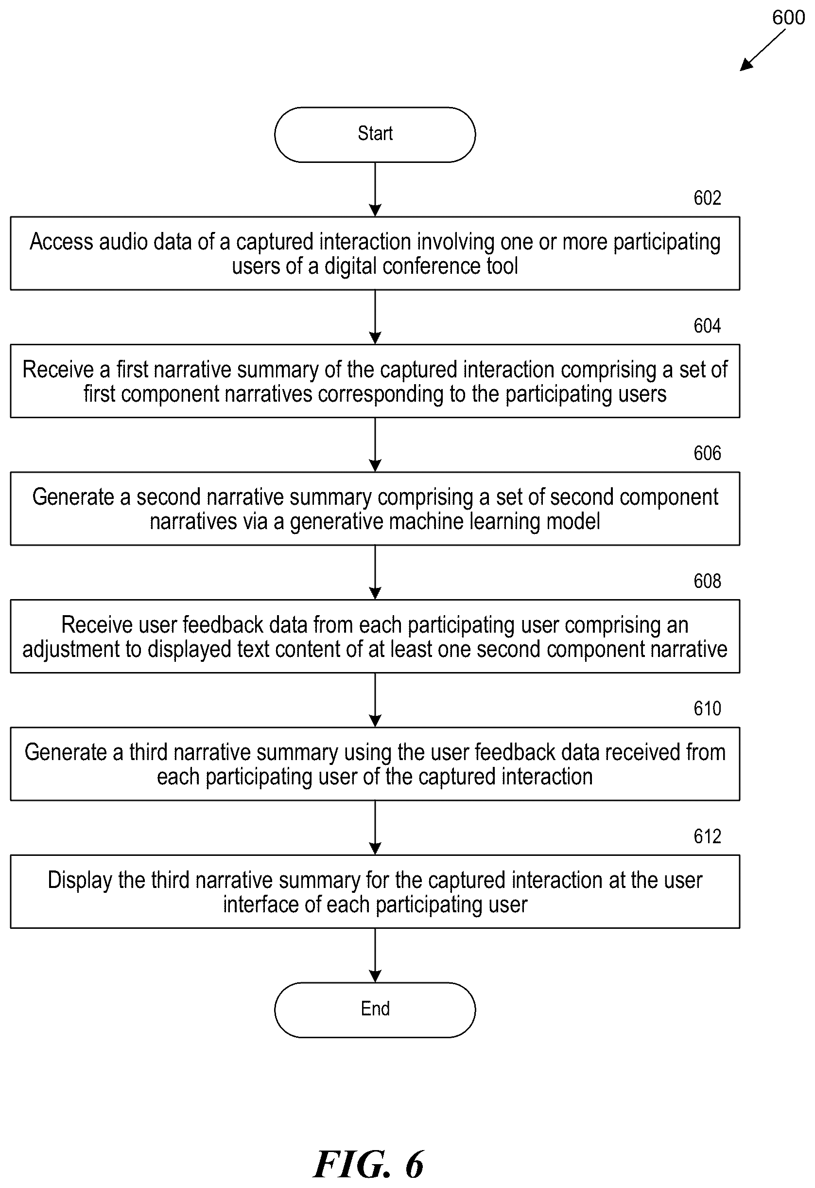 Patent US12307198 Figure 6 – Multi-speaker speech signal to text signal validation