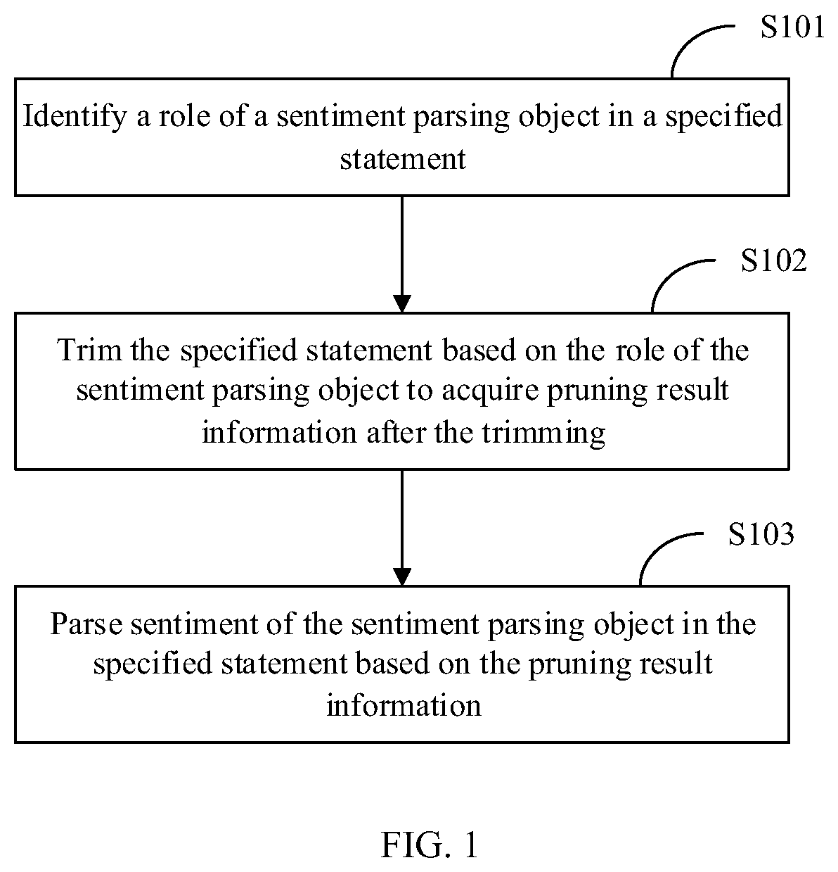 Patent US12307199 Figure 1 – Sentiment parsing method, electronic device, and storage medium
