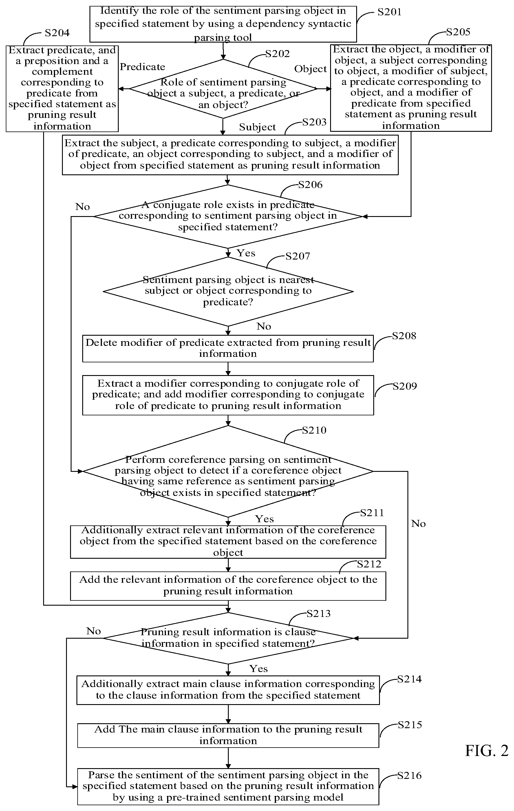 Patent US12307199 Figure 2 – Sentiment parsing method, electronic device, and storage medium