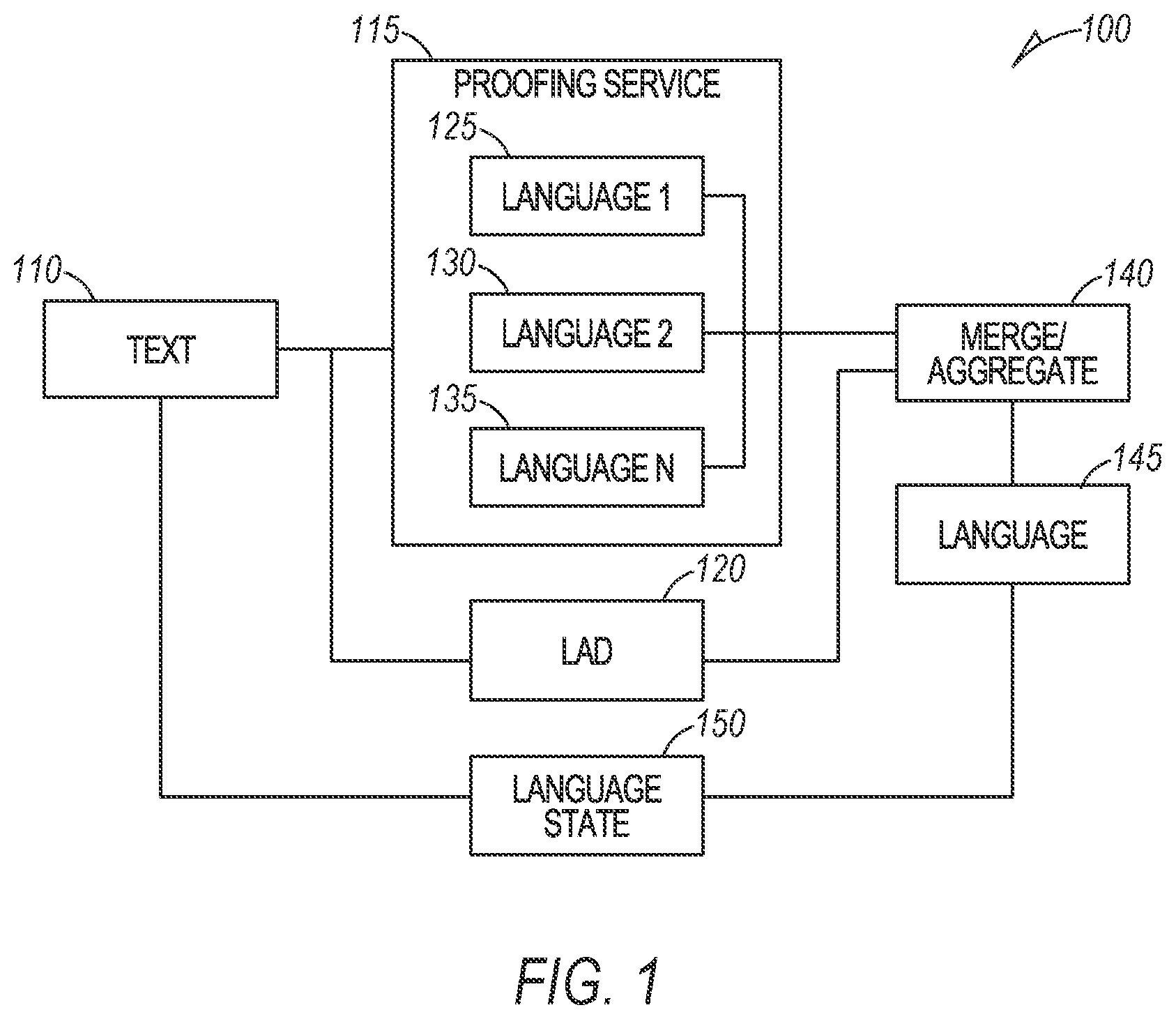 Patent US12307200 Figure 1 – Multilingual text proofing