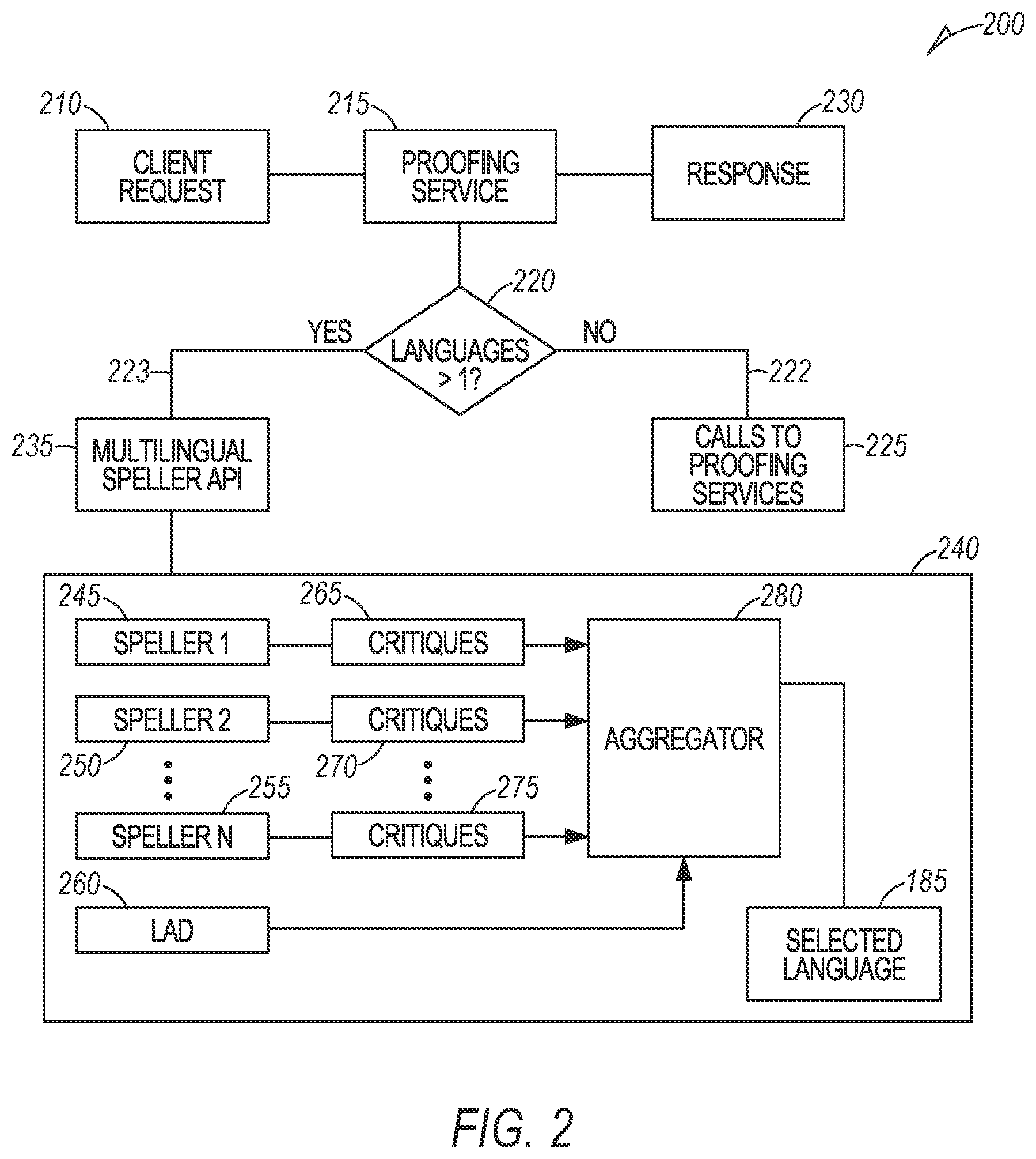 Patent US12307200 Figure 2 – Multilingual text proofing