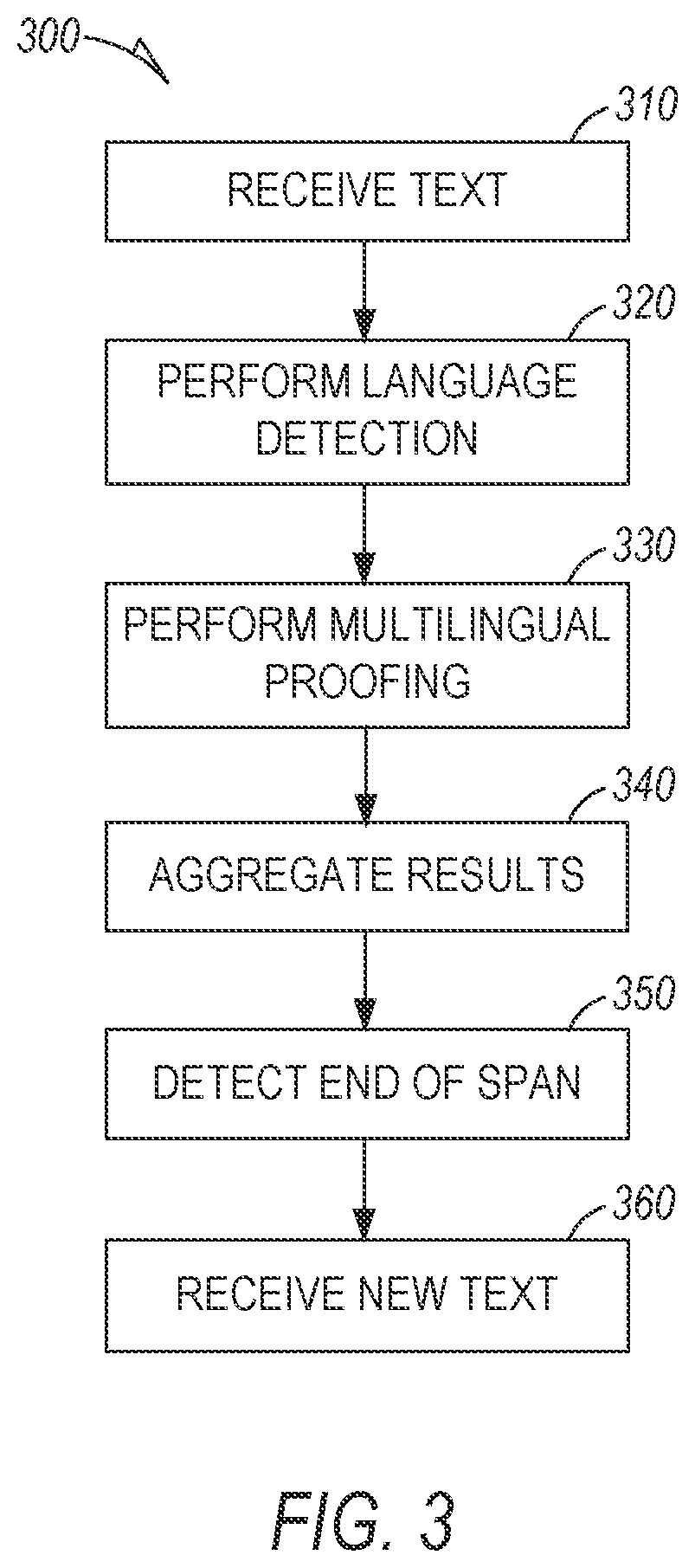 Patent US12307200 Figure 3 – Multilingual text proofing