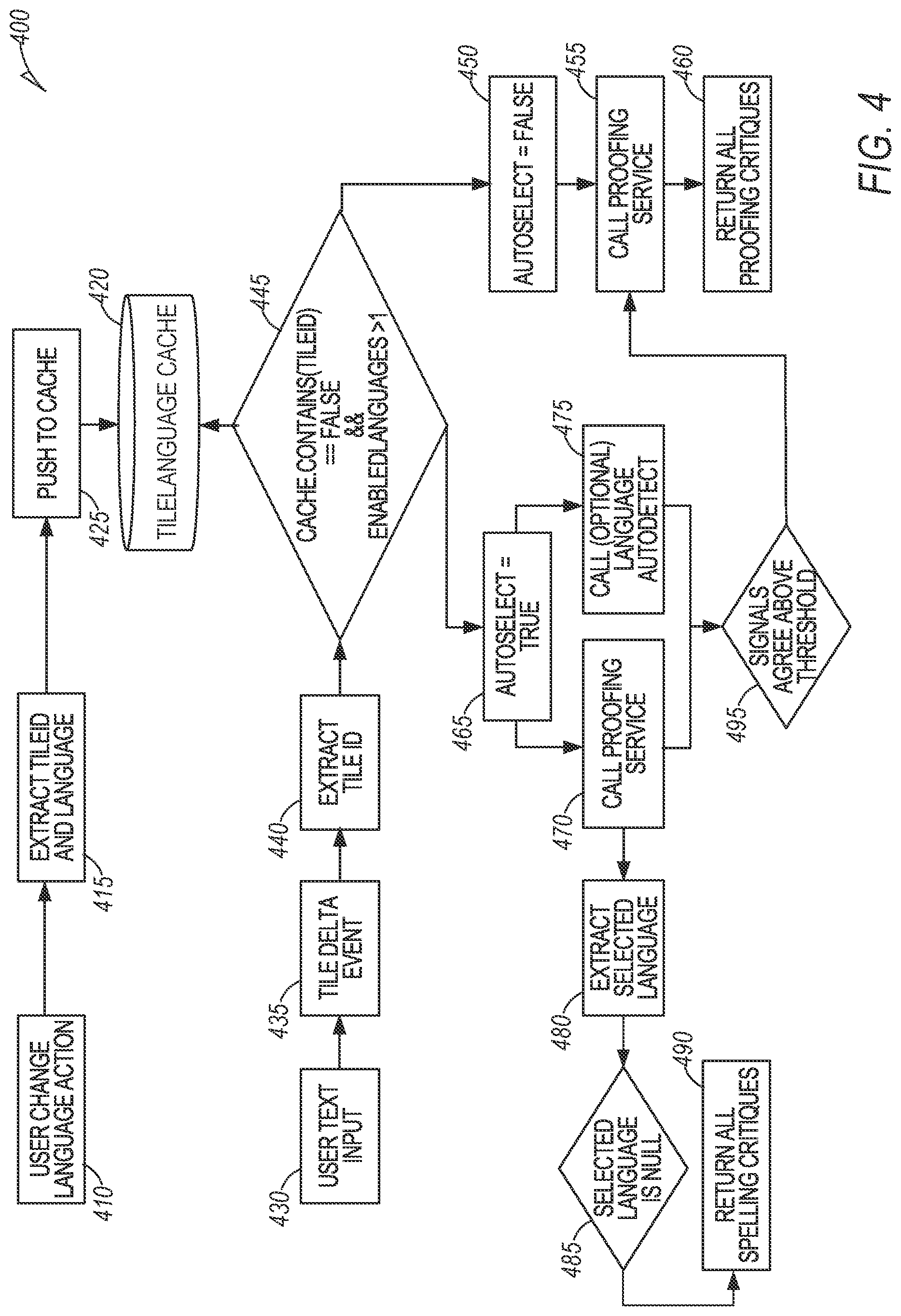 Patent US12307200 Figure 4 – Multilingual text proofing