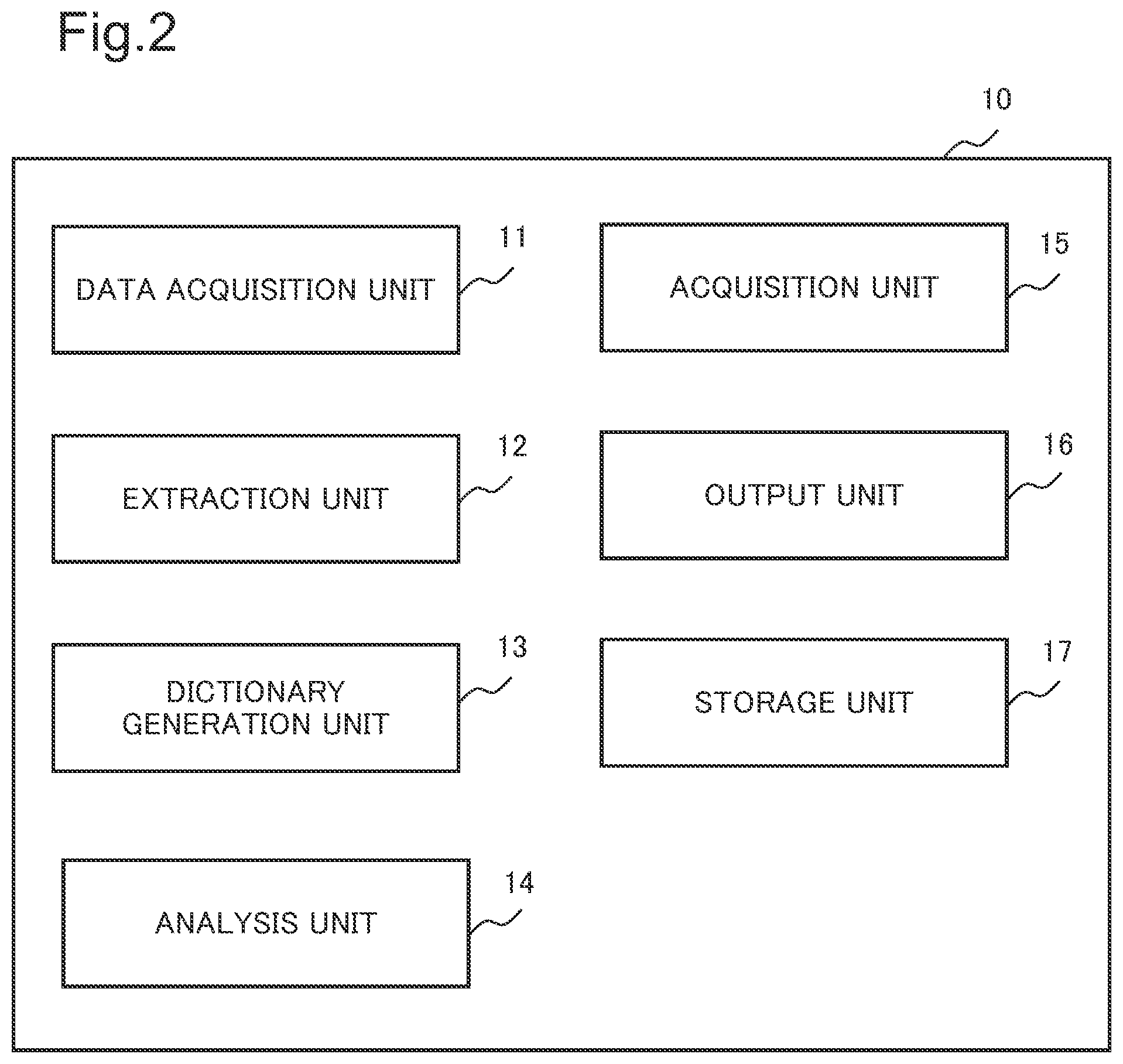 Patent US12307201 Figure 2 – Analysis system, analysis method, and recording medium