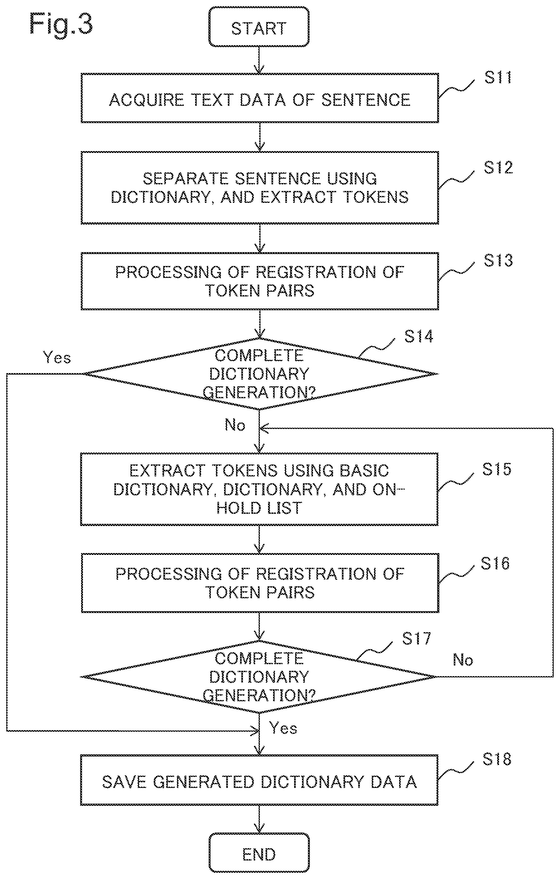 Patent US12307201 Figure 3 – Analysis system, analysis method, and recording medium