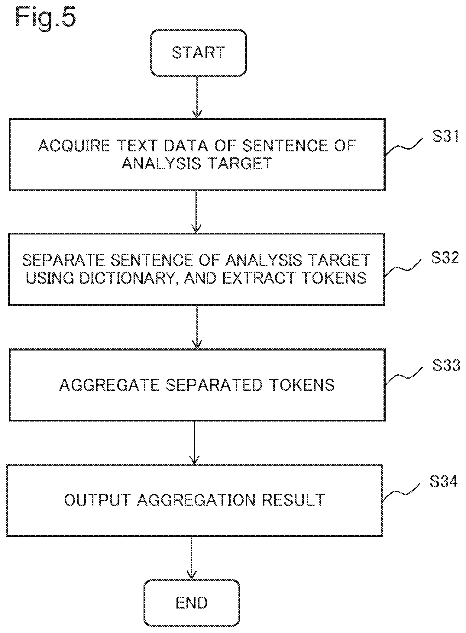 Patent US12307201 Figure 5 – Analysis system, analysis method, and recording medium