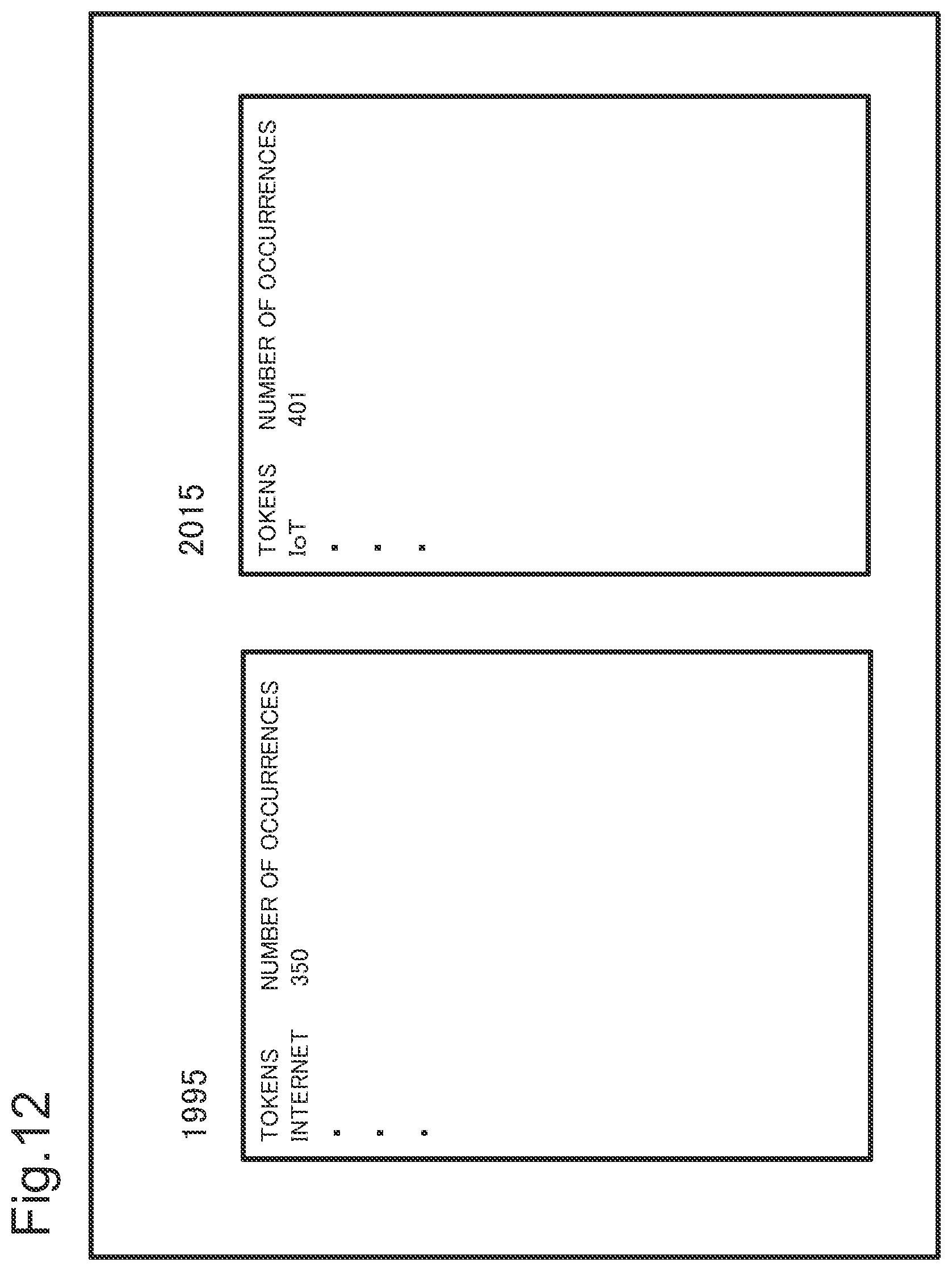 Patent US12307201 Figure 12 – Analysis system, analysis method, and recording medium