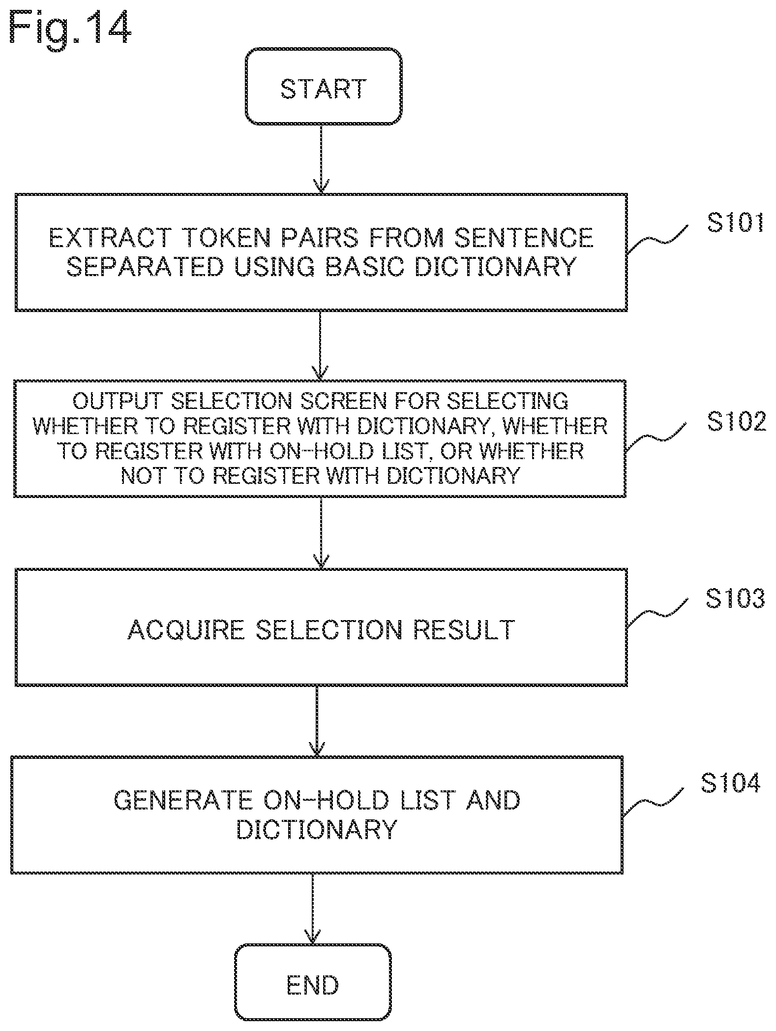 Patent US12307201 Figure 14 – Analysis system, analysis method, and recording medium