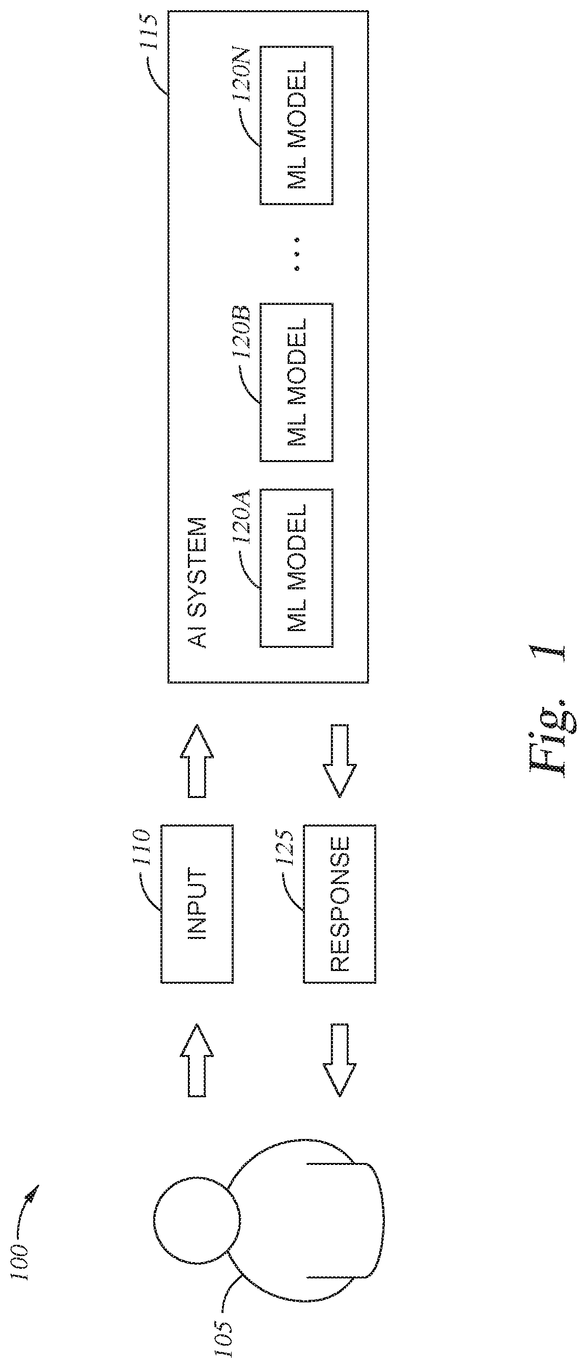 Patent US12307203 Figure 1 – Artificial intelligence-based roleplaying experiences based on user-selected scenarios