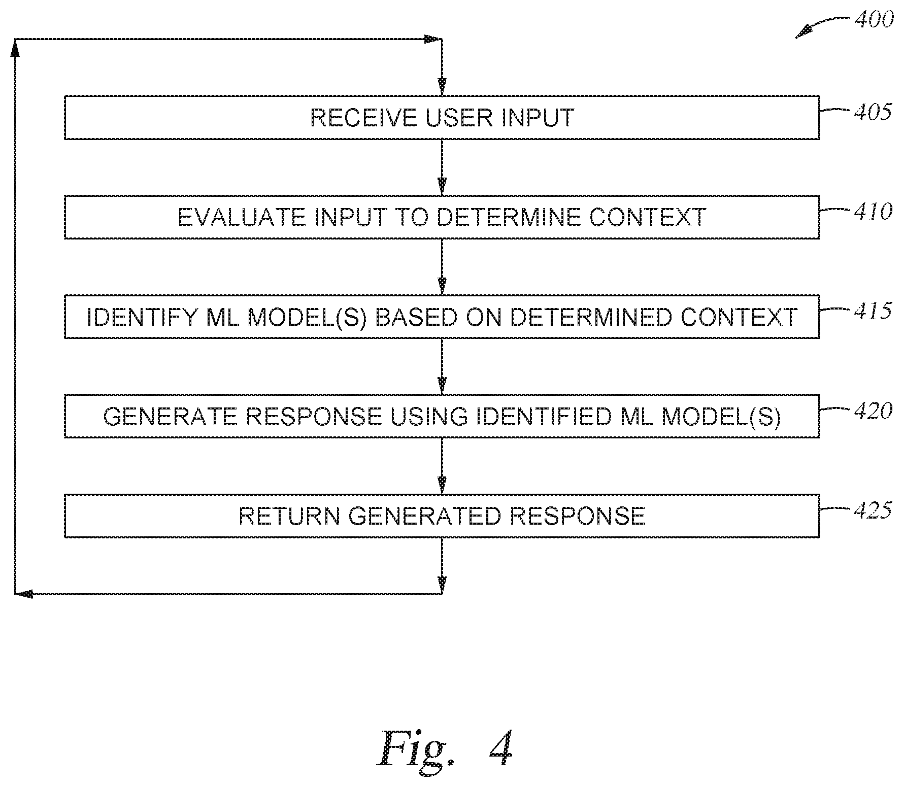 Patent US12307203 Figure 4 – Artificial intelligence-based roleplaying experiences based on user-selected scenarios