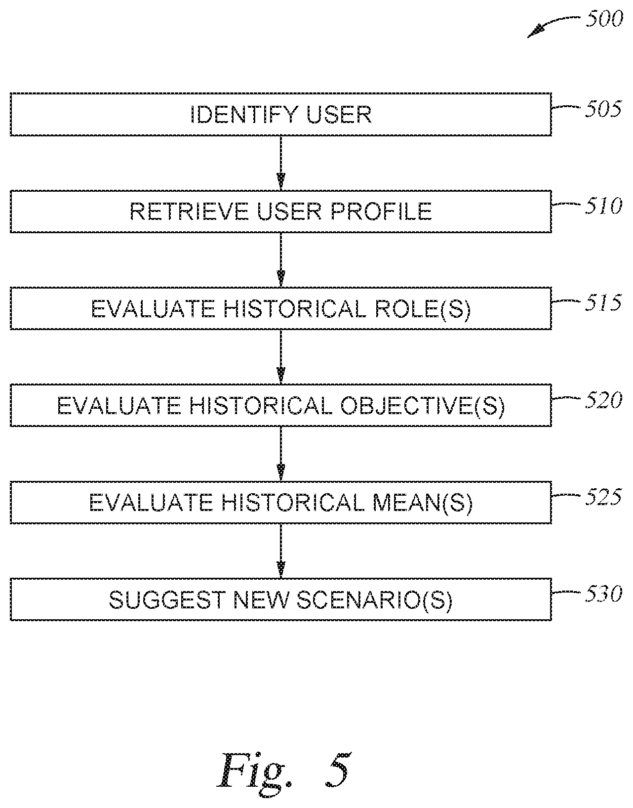 Patent US12307203 Figure 5 – Artificial intelligence-based roleplaying experiences based on user-selected scenarios